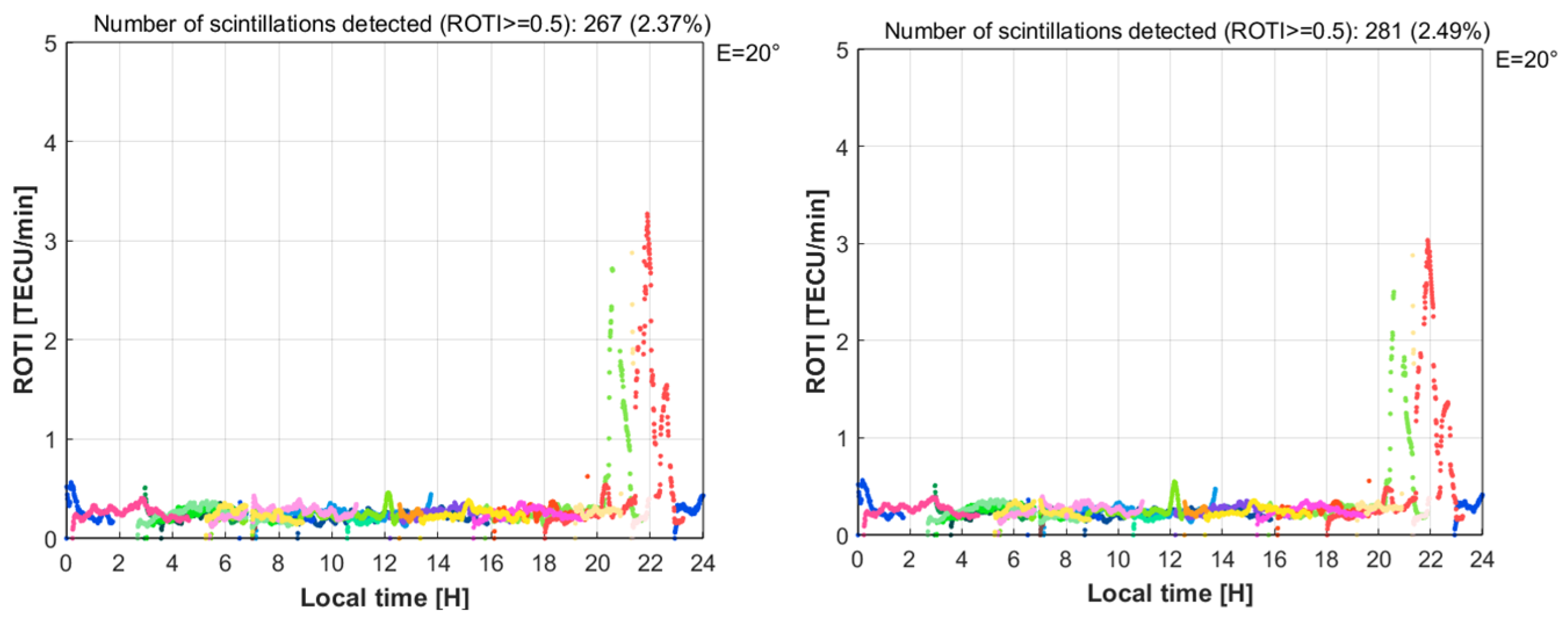 Remotesensing 14 00010 g007b 550