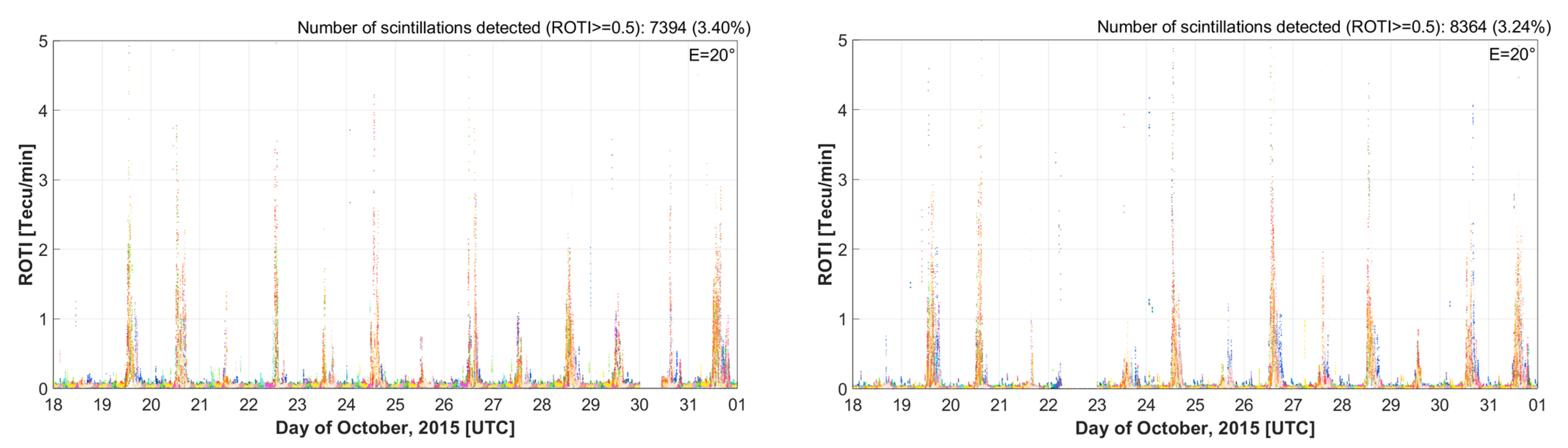 Remotesensing 14 00010 g008 550