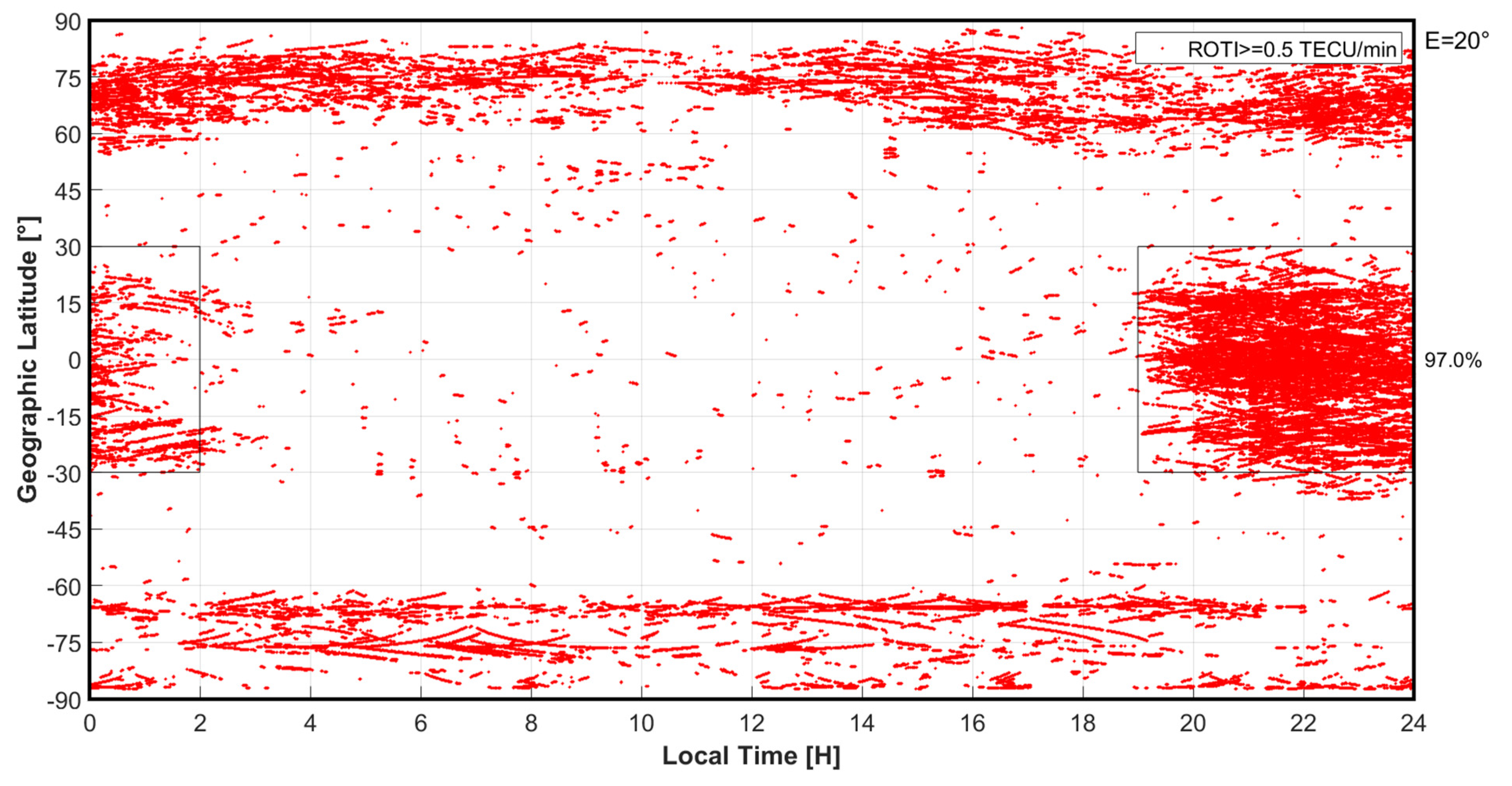 Remotesensing 14 00010 g014 550