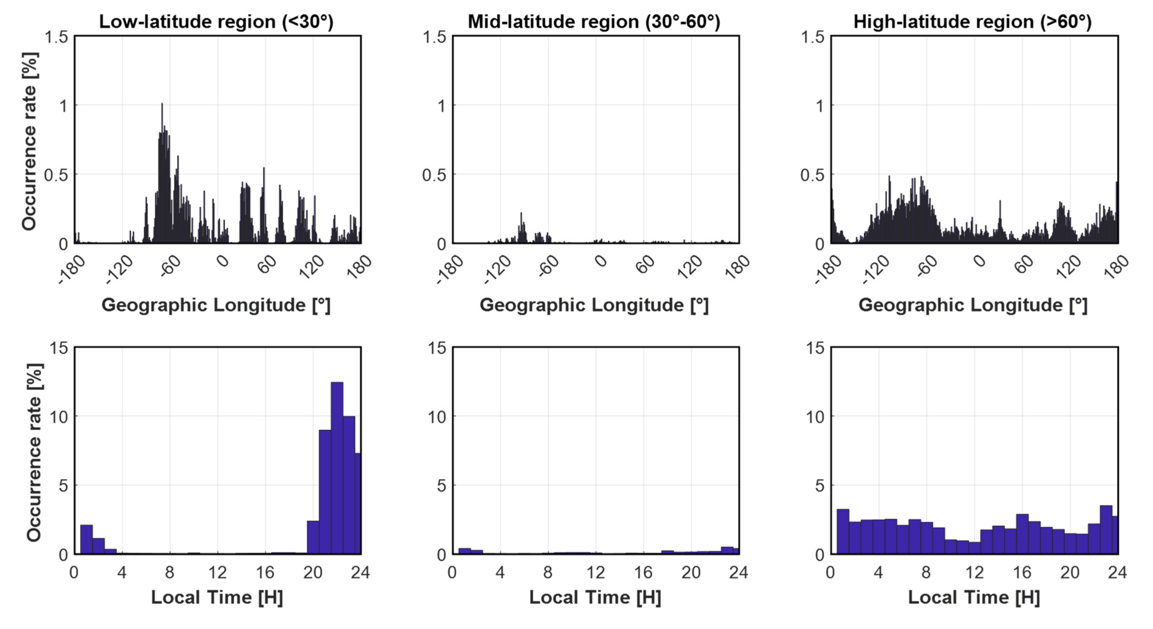 Remotesensing 14 00010 g016 550