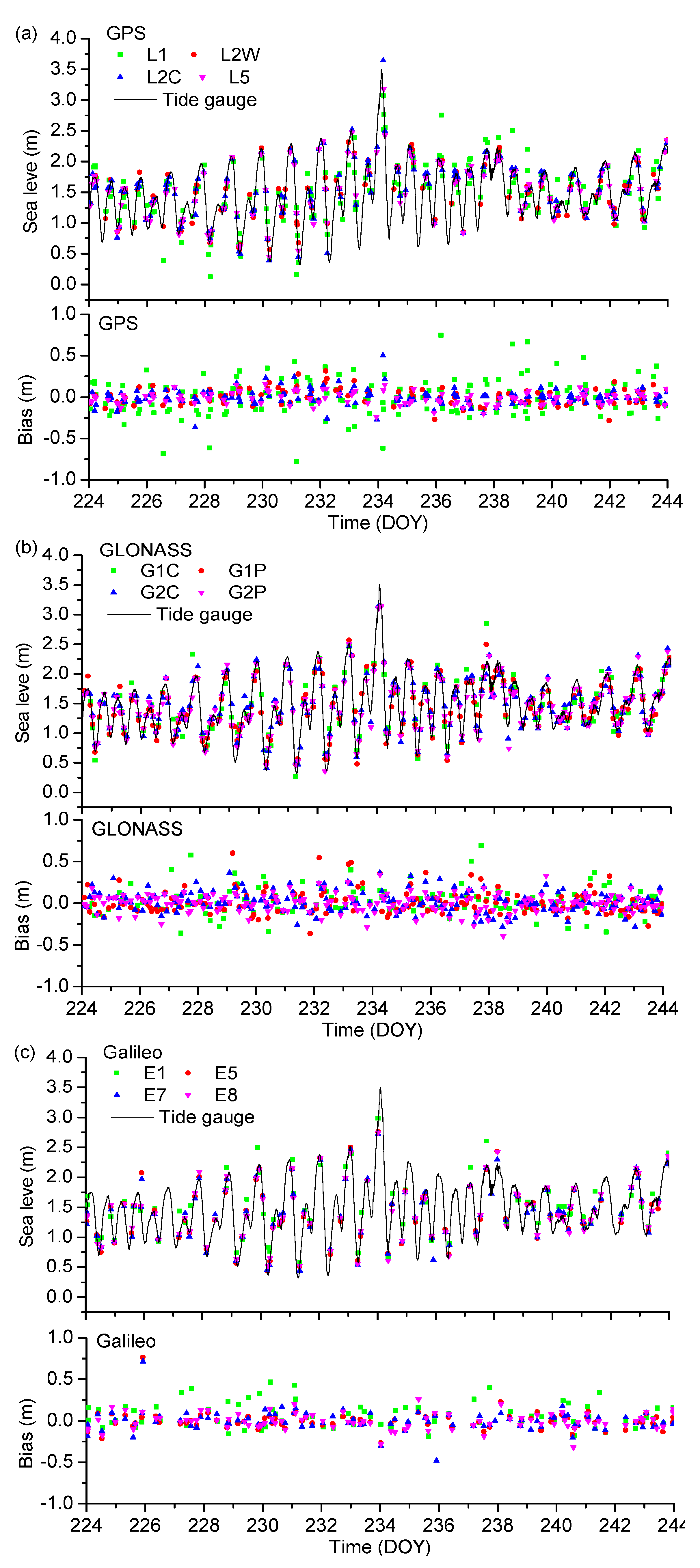 Remotesensing 14 00011 g004