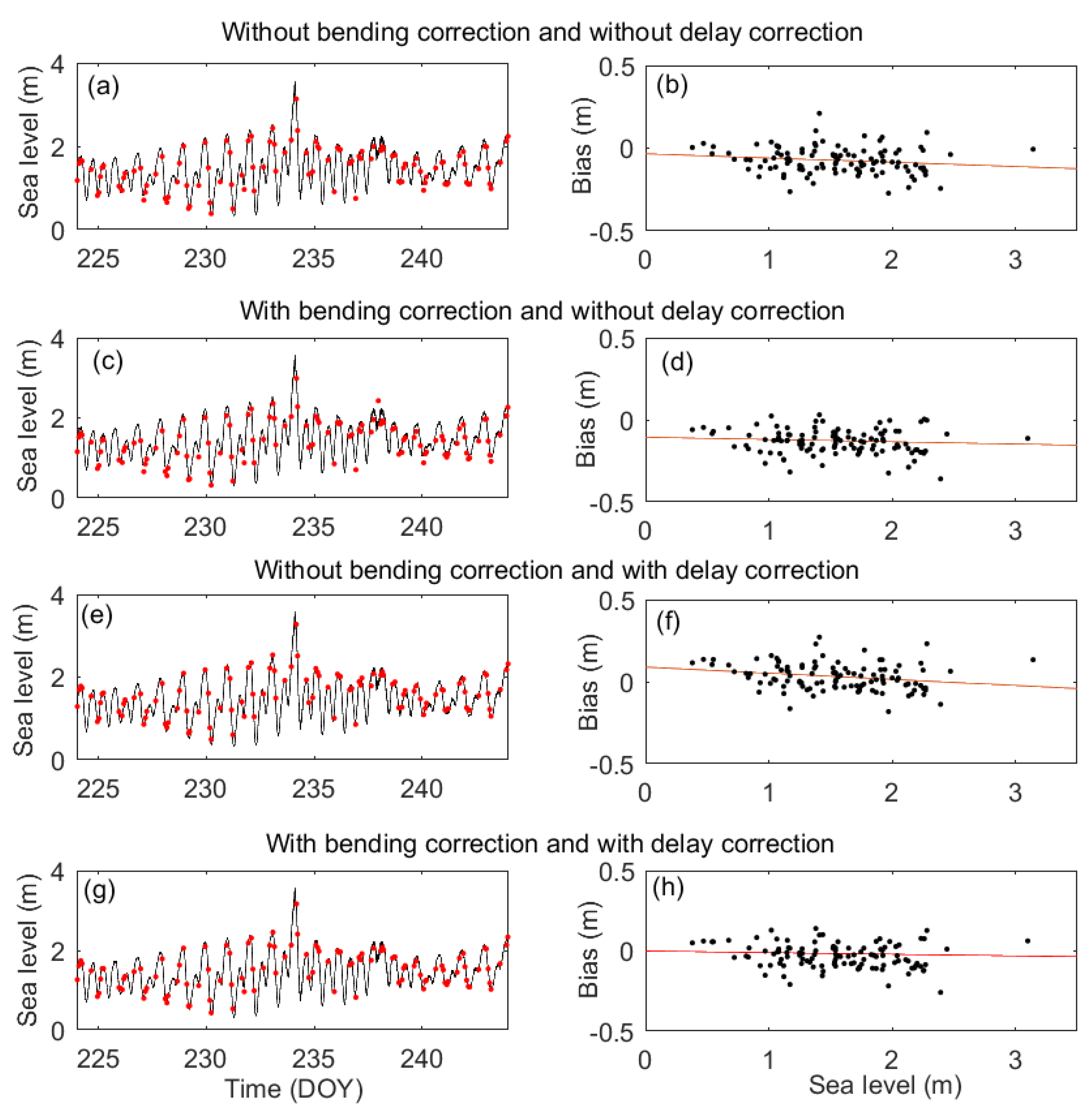 Remotesensing 14 00011 g008