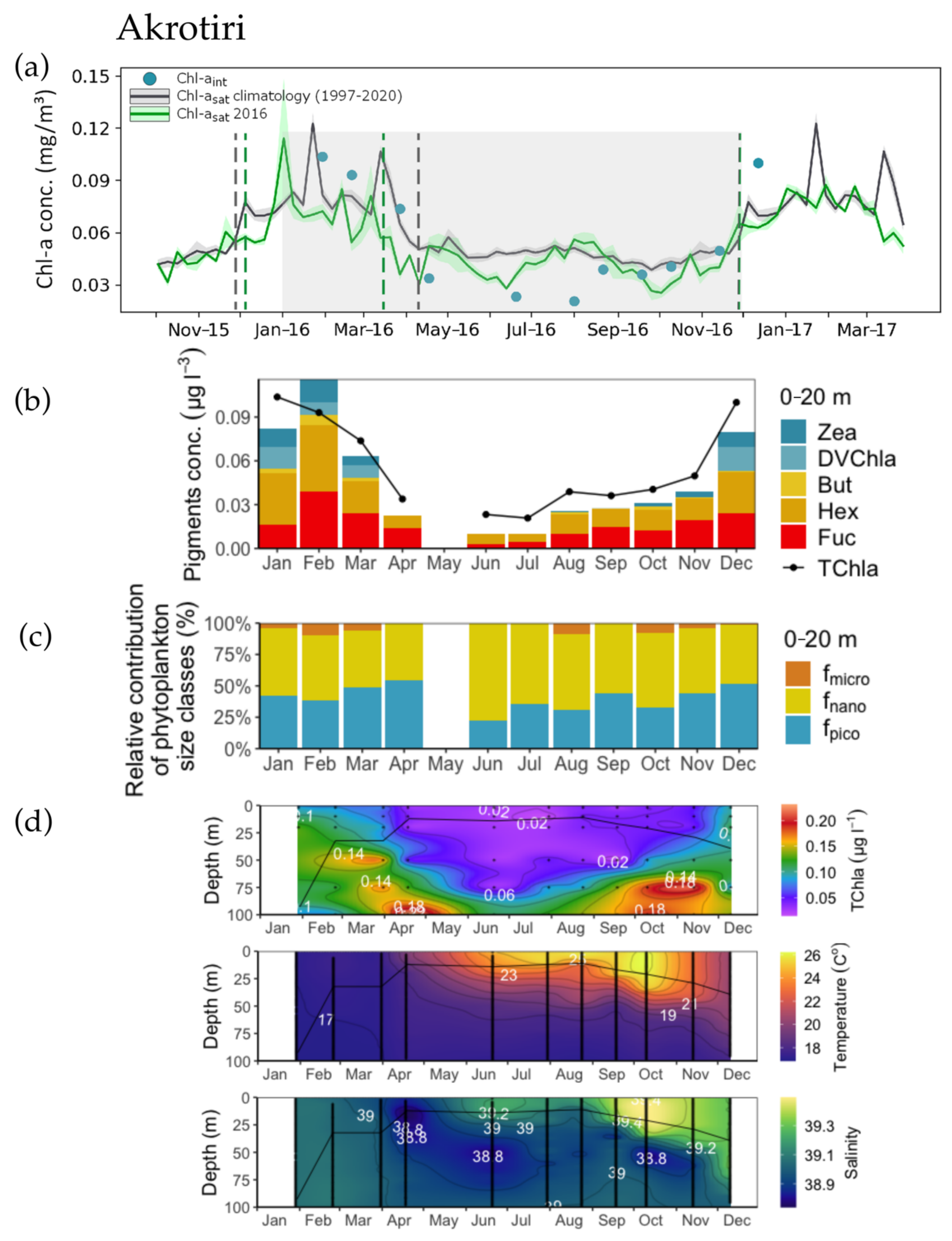 Remotesensing 14 00012 g003 Remotesensing 14 00012 g003