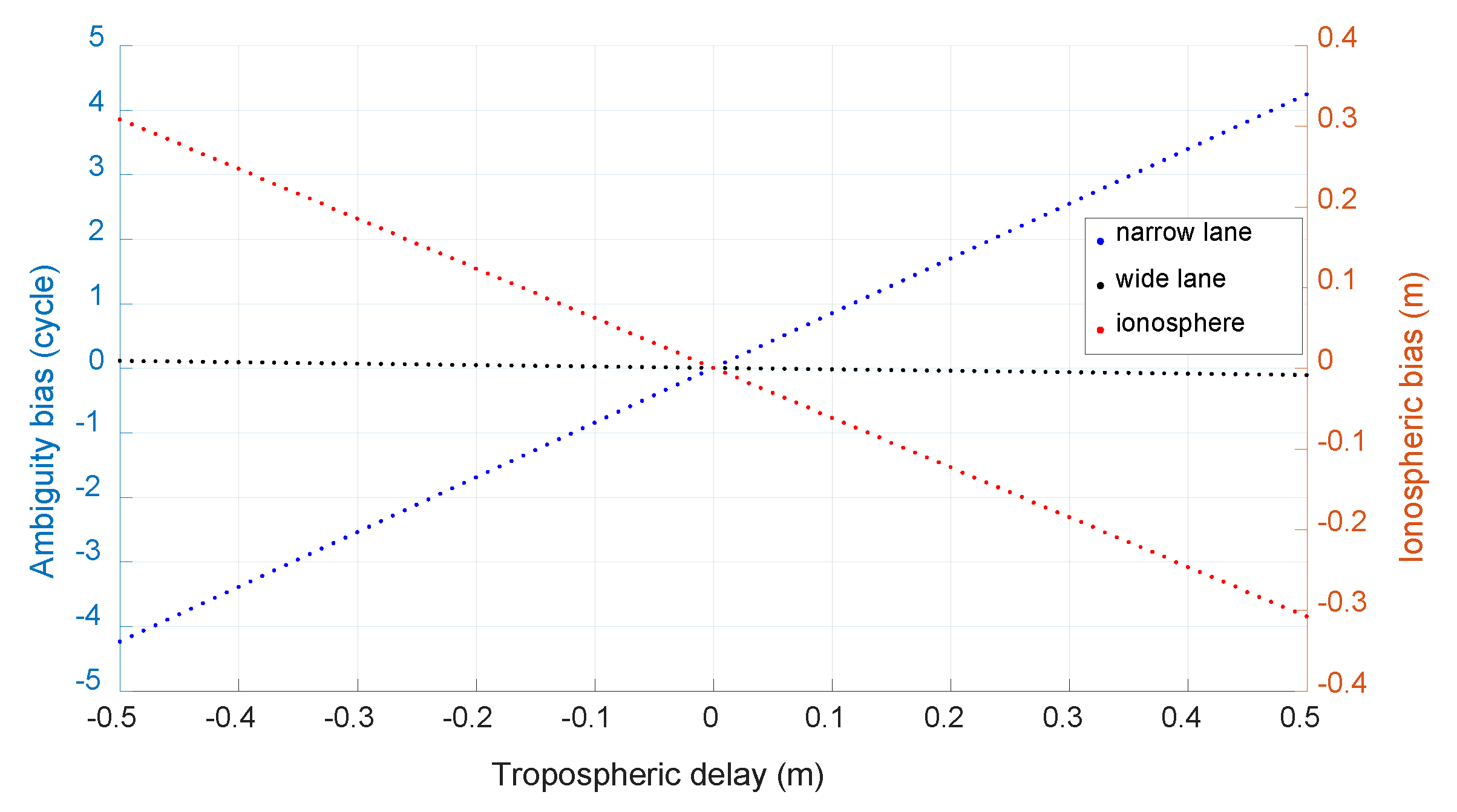 Remotesensing 14 00013 g003