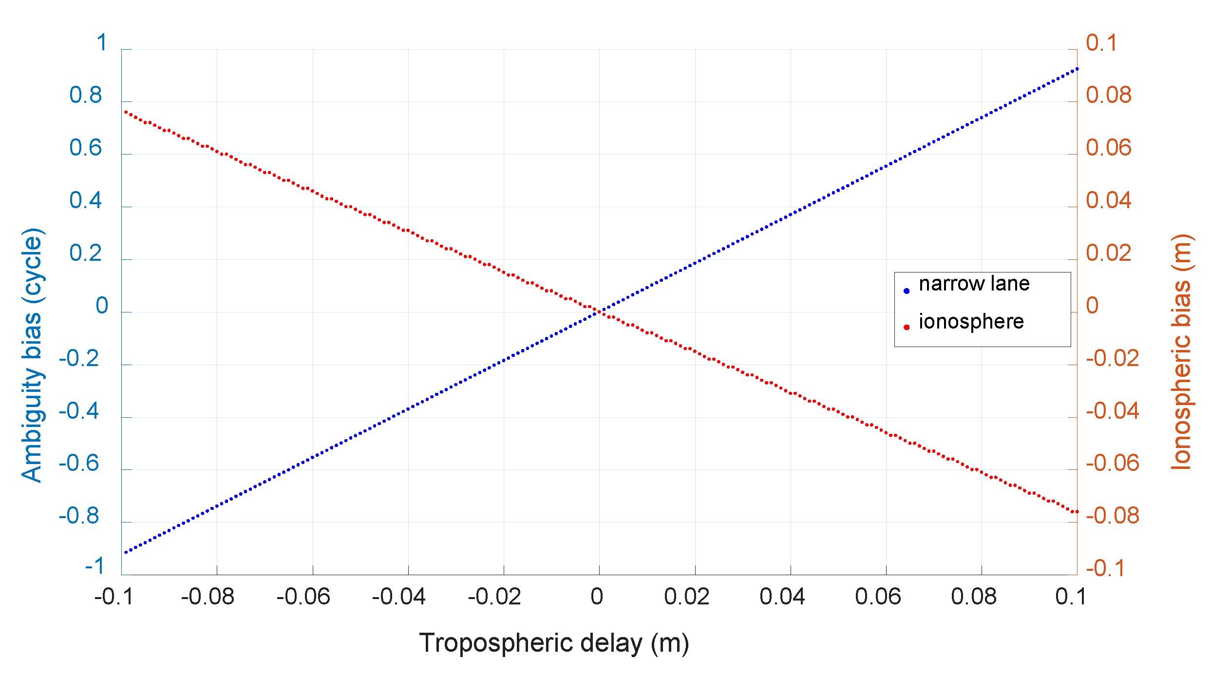 Remotesensing 14 00013 g006