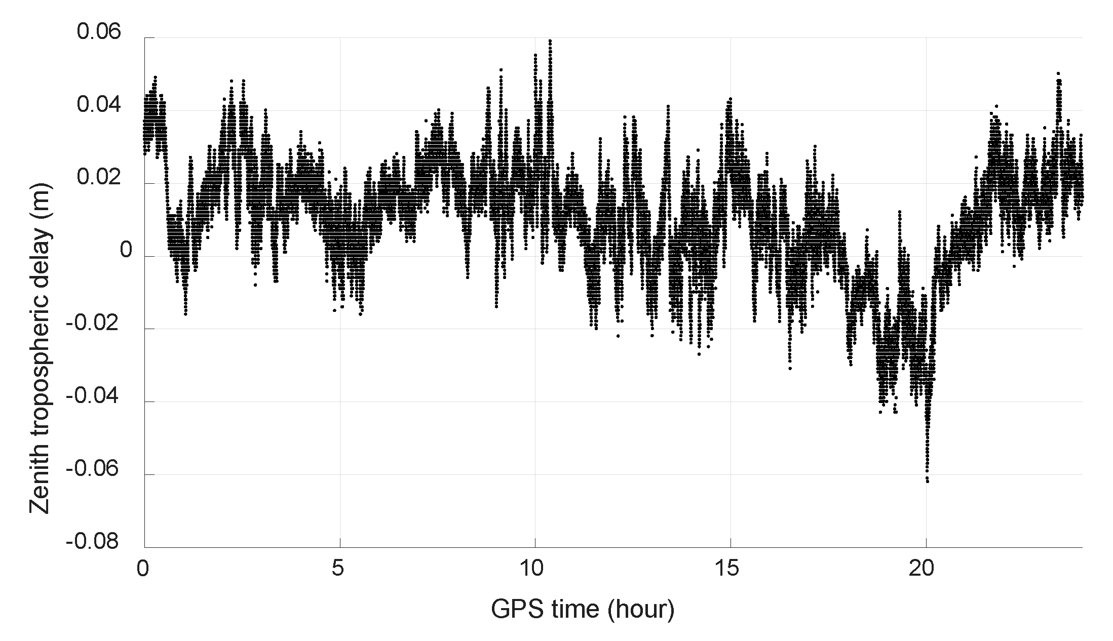 Remotesensing 14 00013 g020