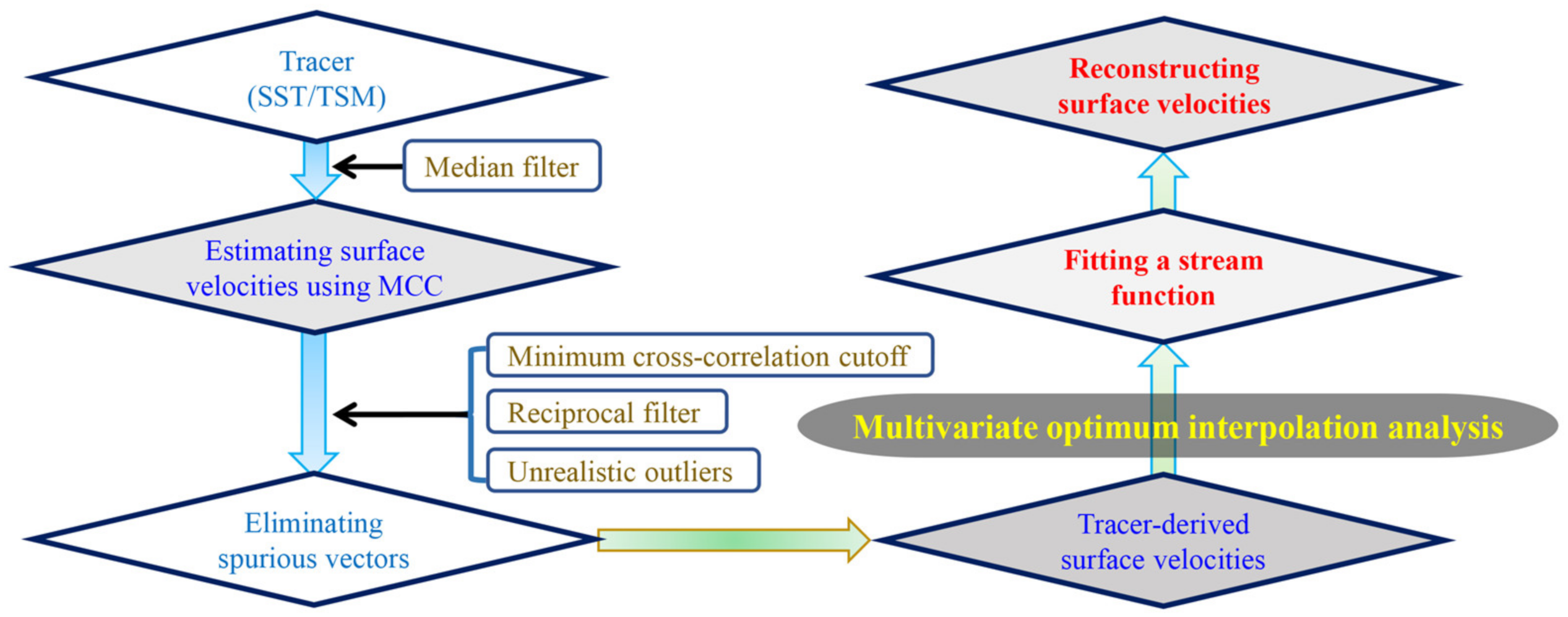 Remotesensing 14 00014 g002