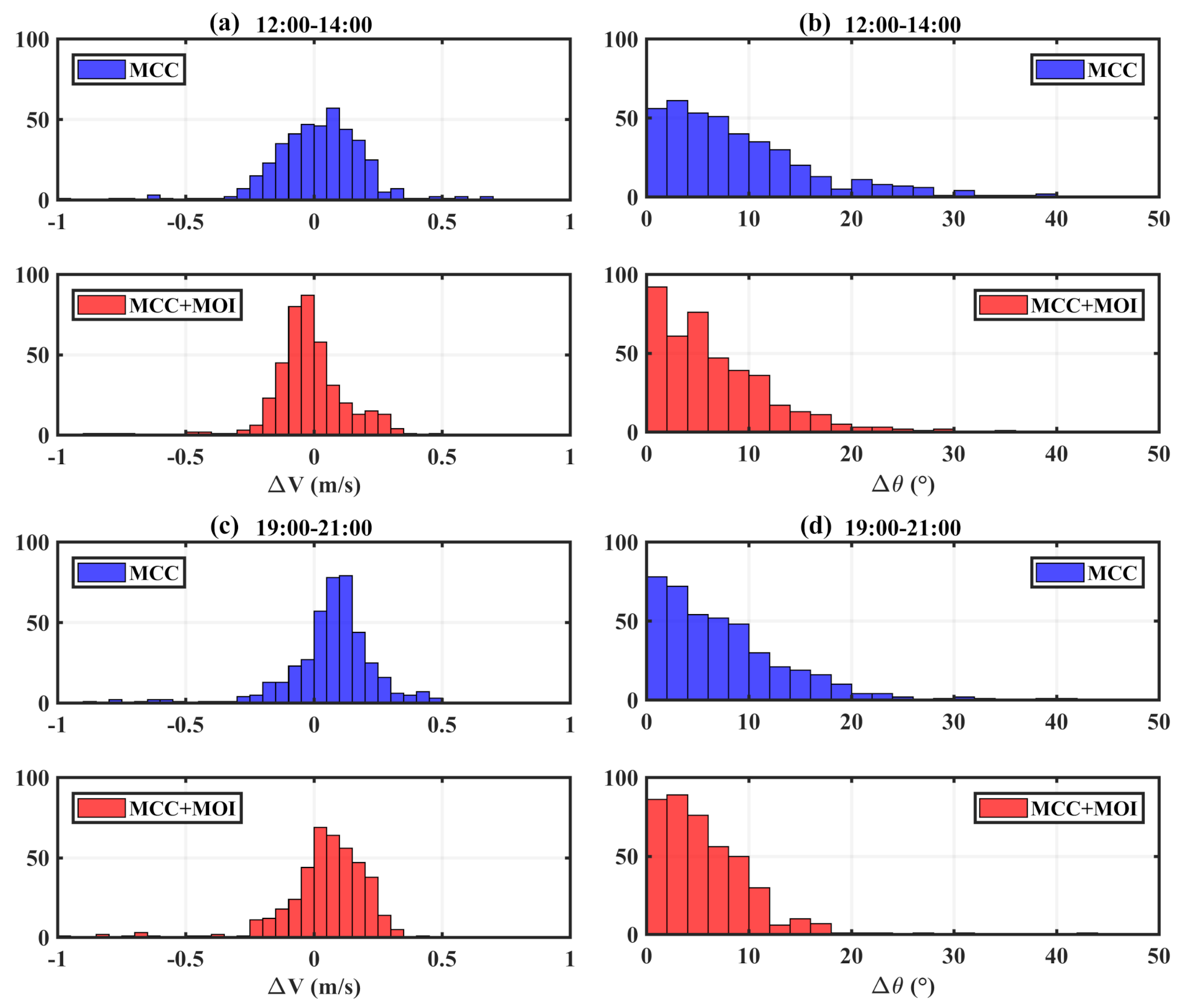 Remotesensing 14 00014 g004