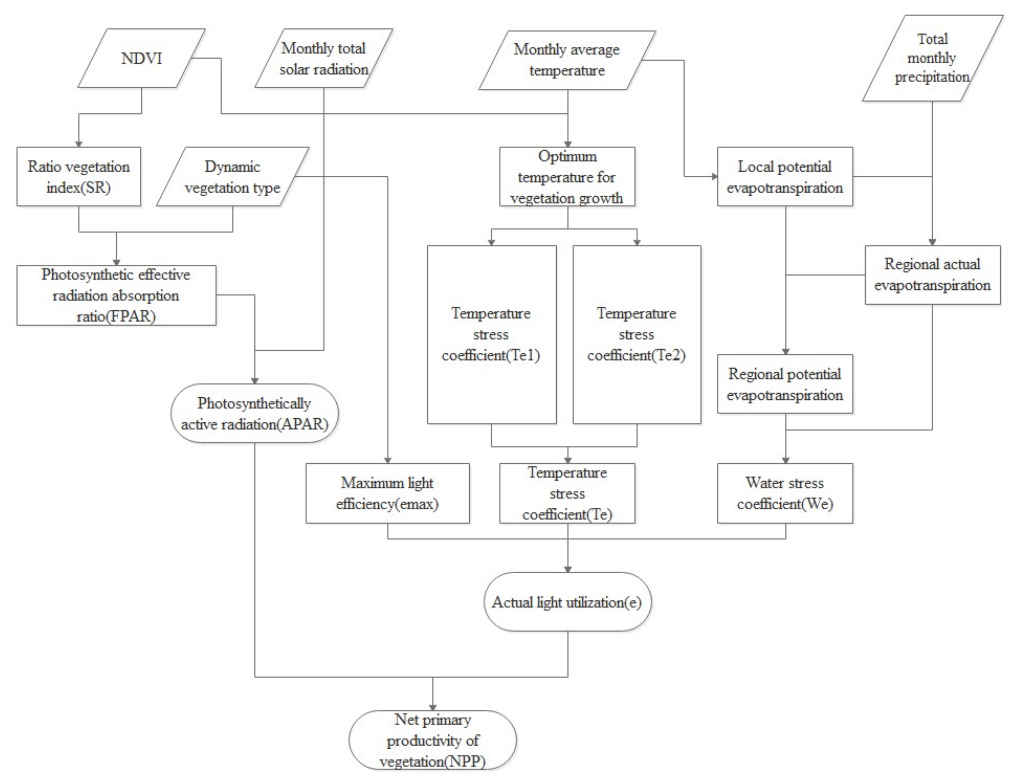 Remotesensing 14 00015 g002 550