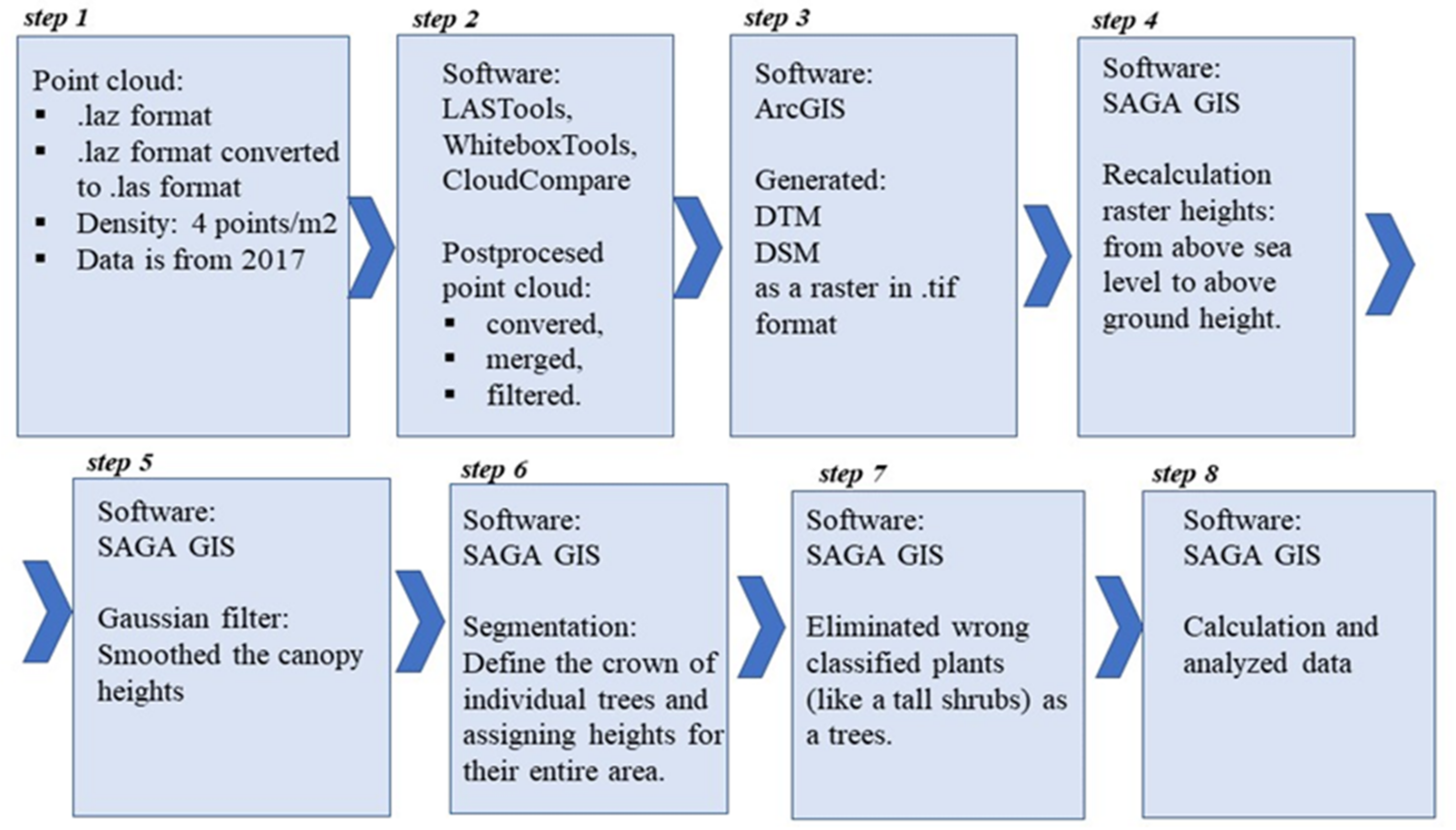 Remotesensing 14 00016 g003 550