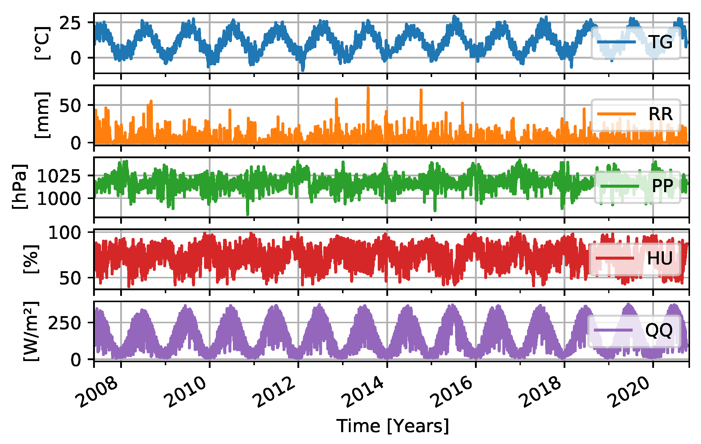 Remotesensing 14 00017 g003 550
