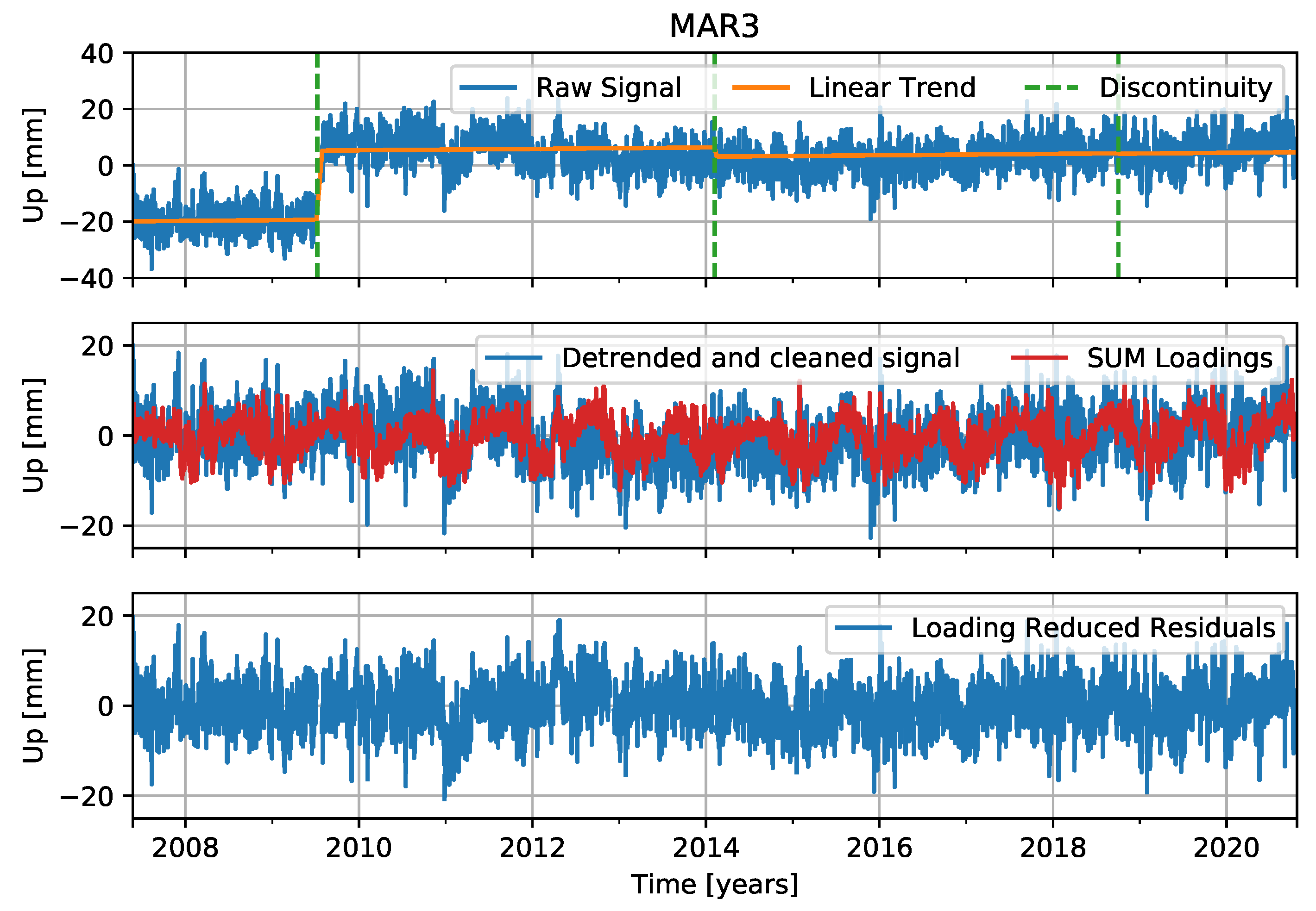 Remotesensing 14 00017 g006 550