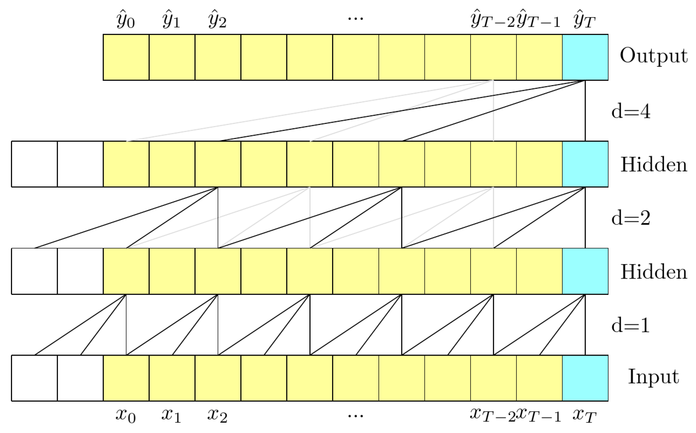 Remotesensing 14 00017 g008 550