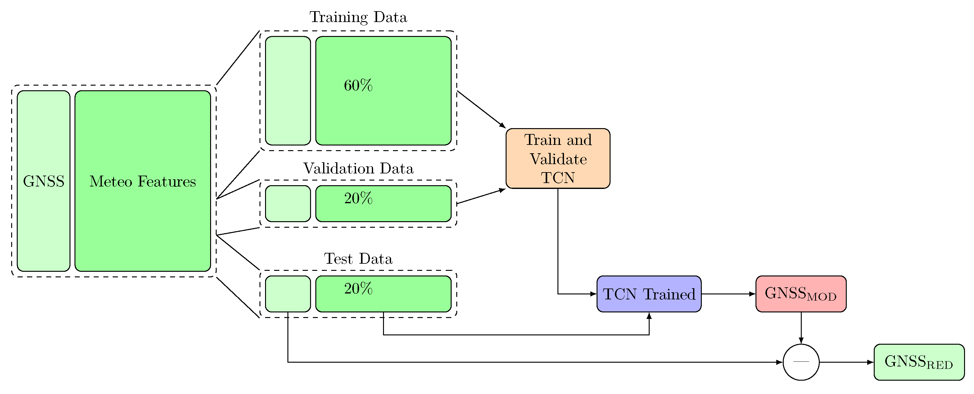 Remotesensing 14 00017 g010 550