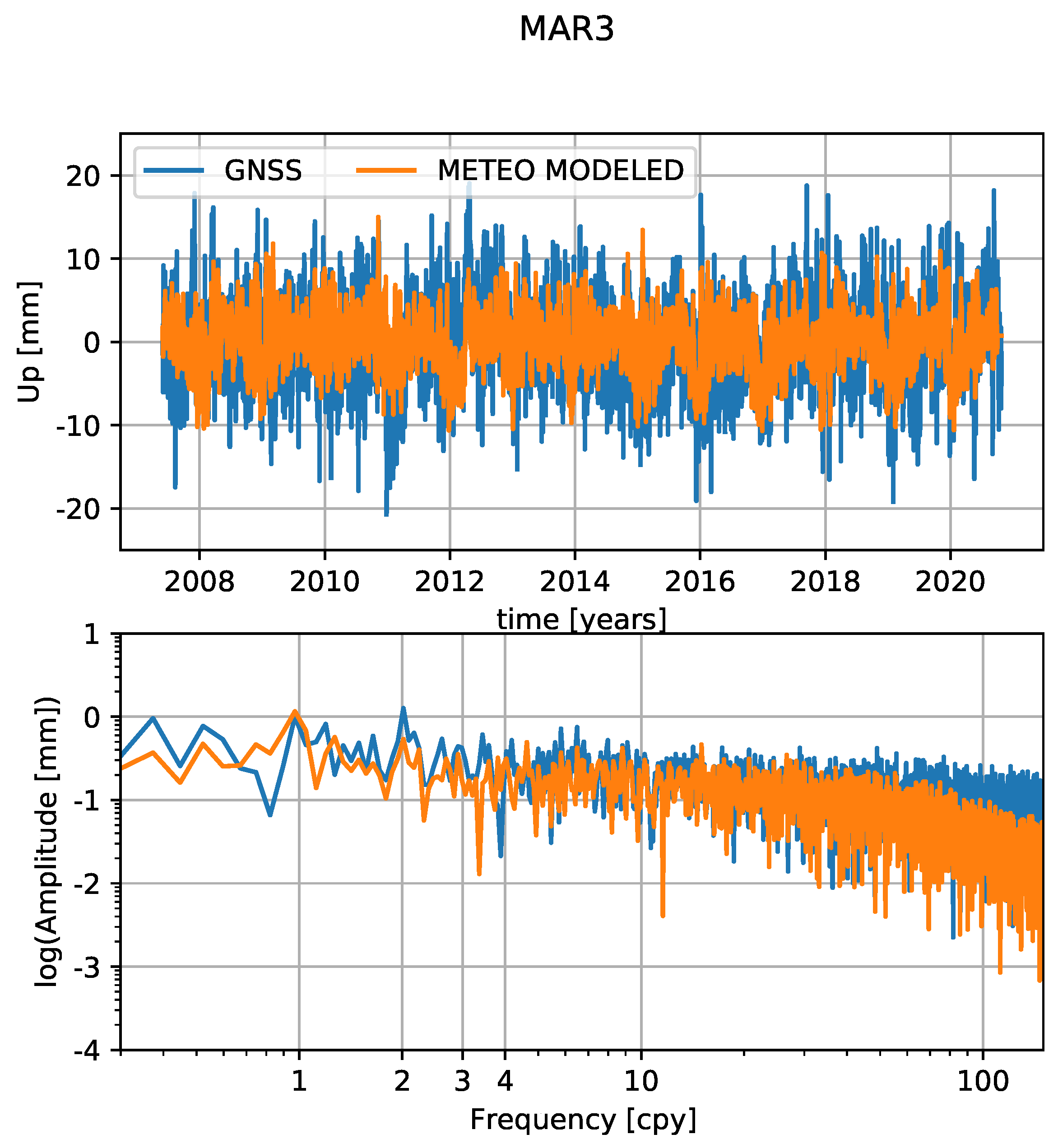Remotesensing 14 00017 g011 550