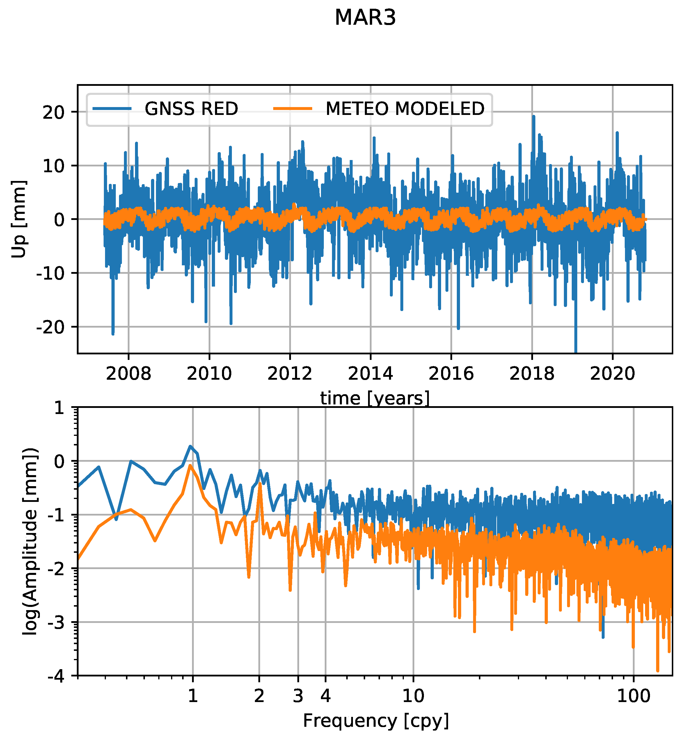 Remotesensing 14 00017 g014 550