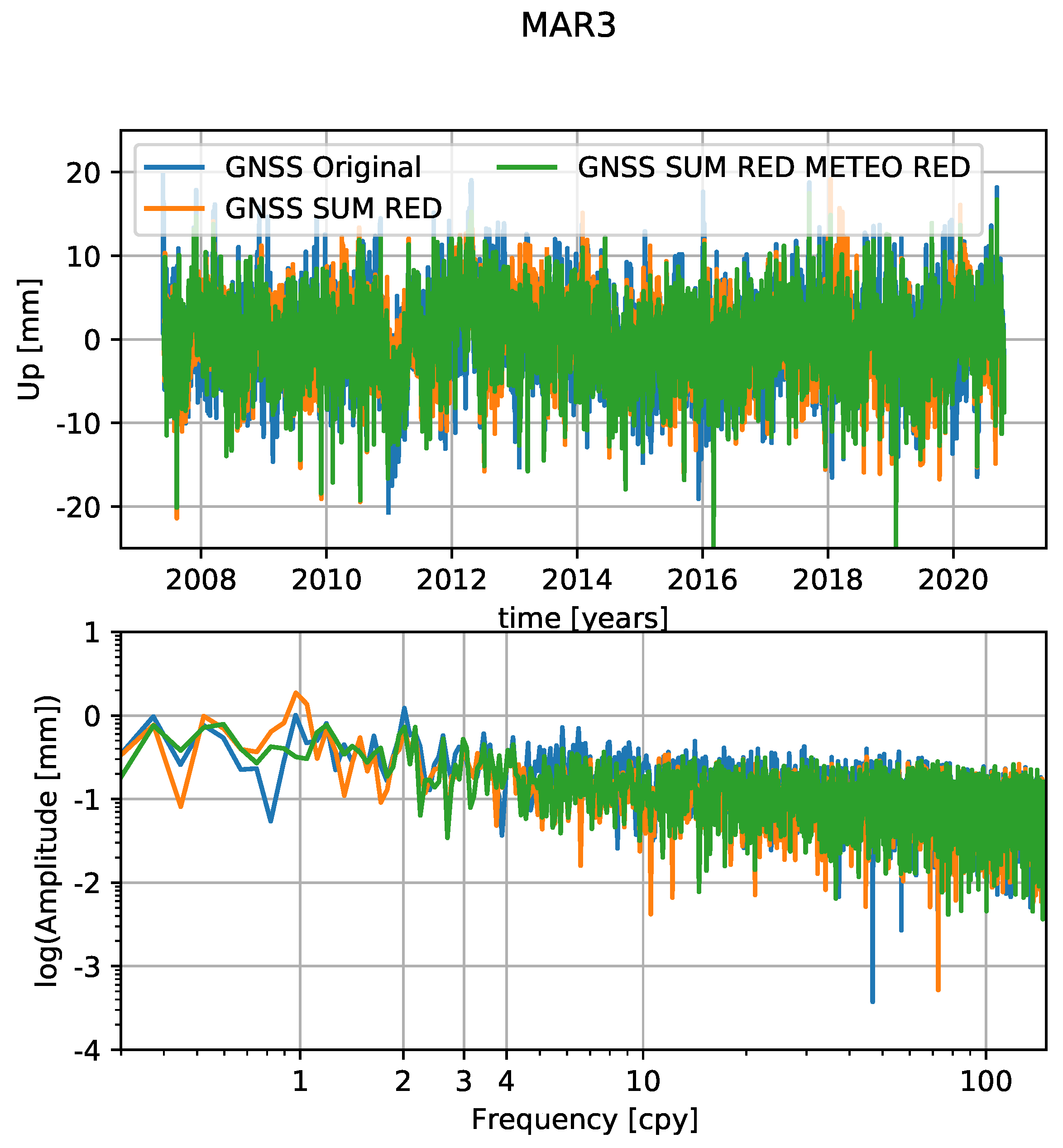 Remotesensing 14 00017 g015 550