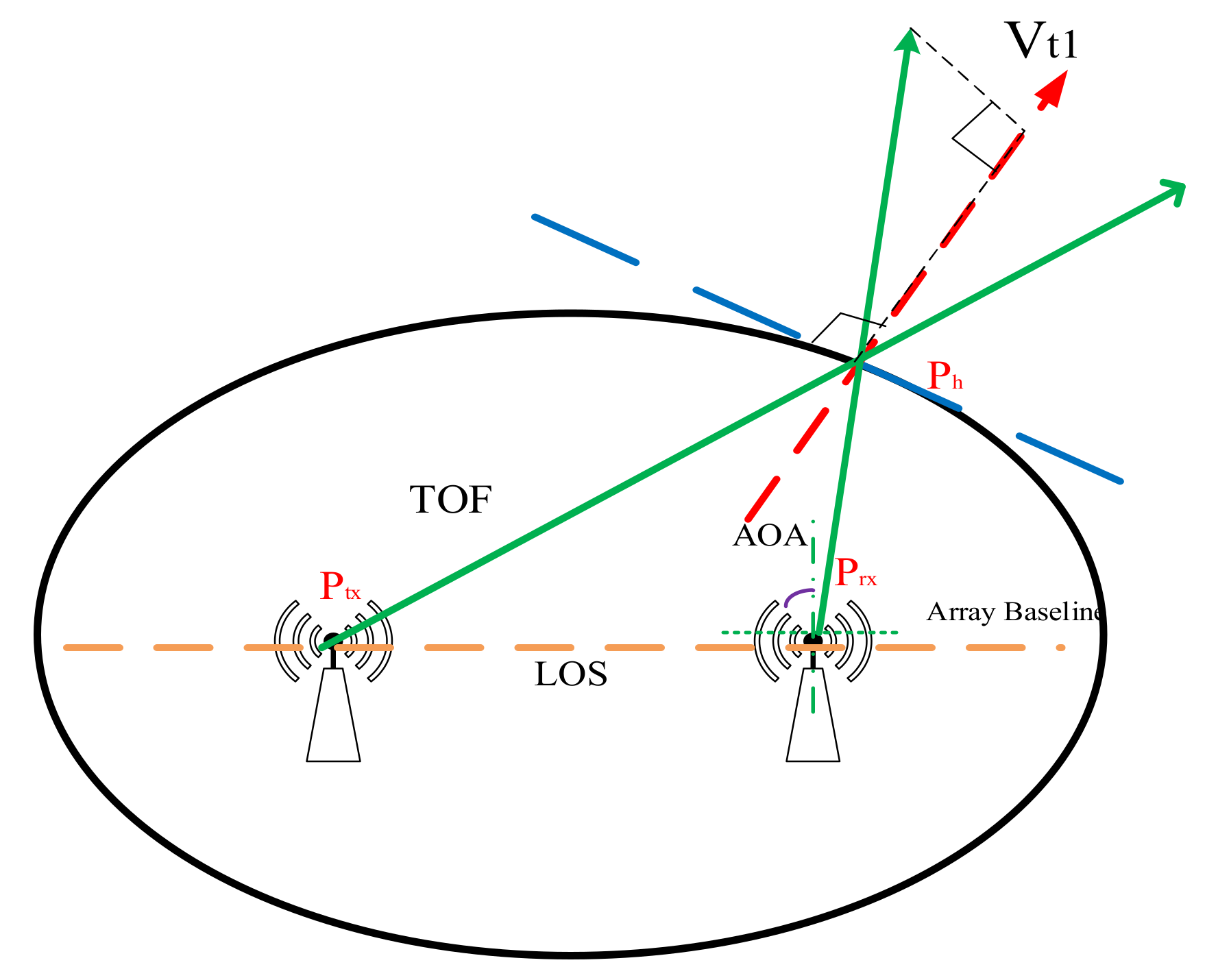 Remotesensing 14 00019 g005