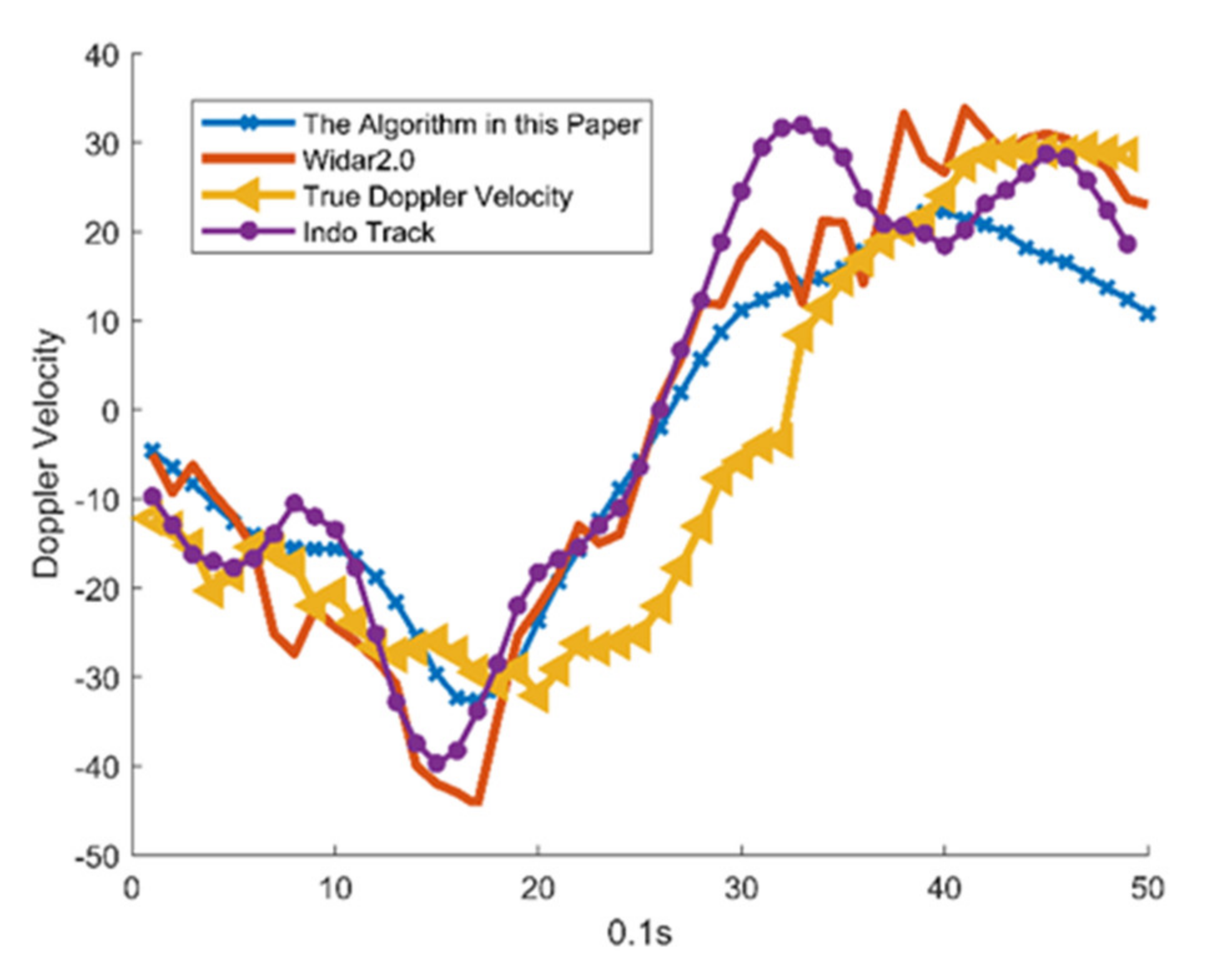 Remotesensing 14 00019 g008