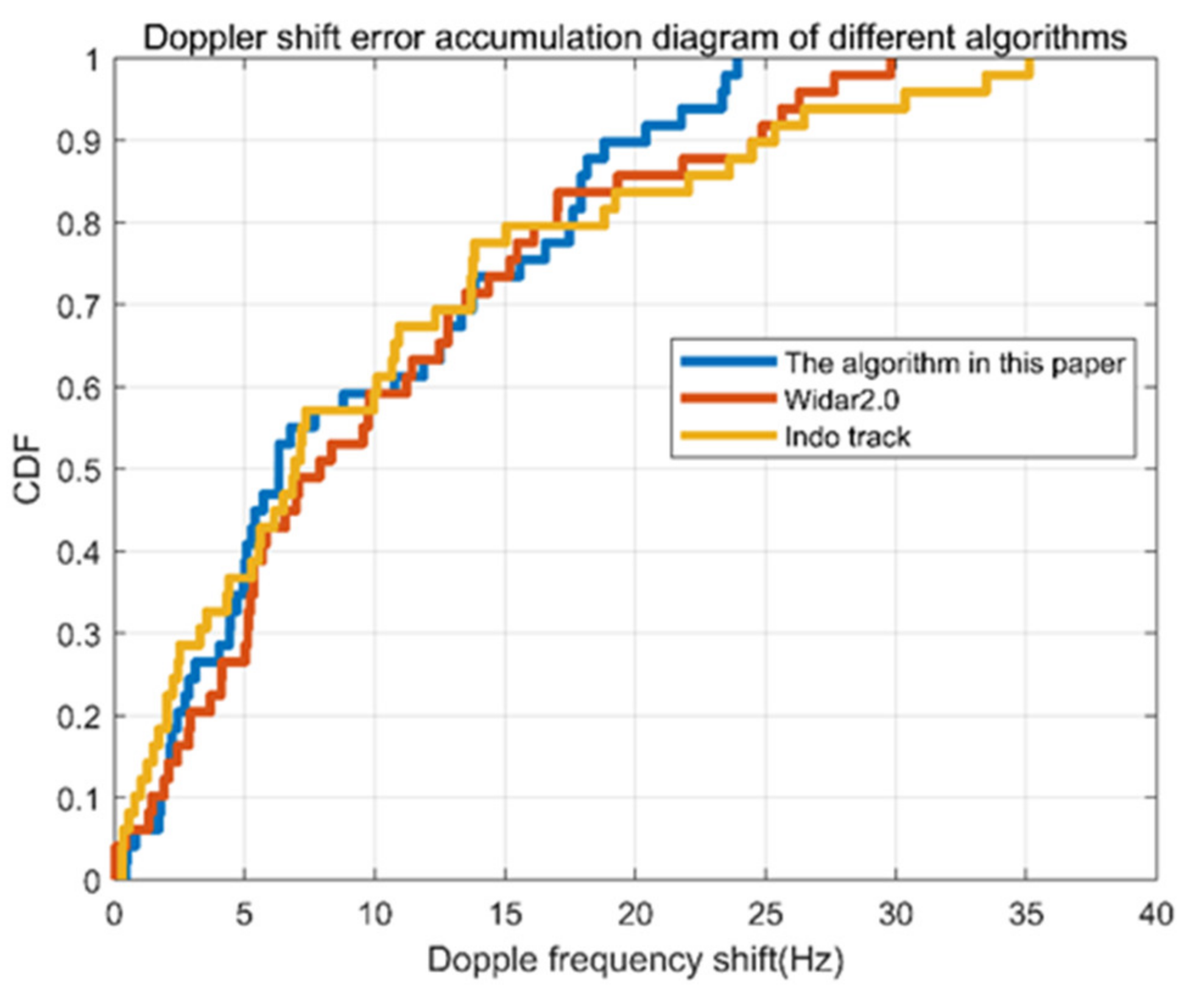 Remotesensing 14 00019 g009