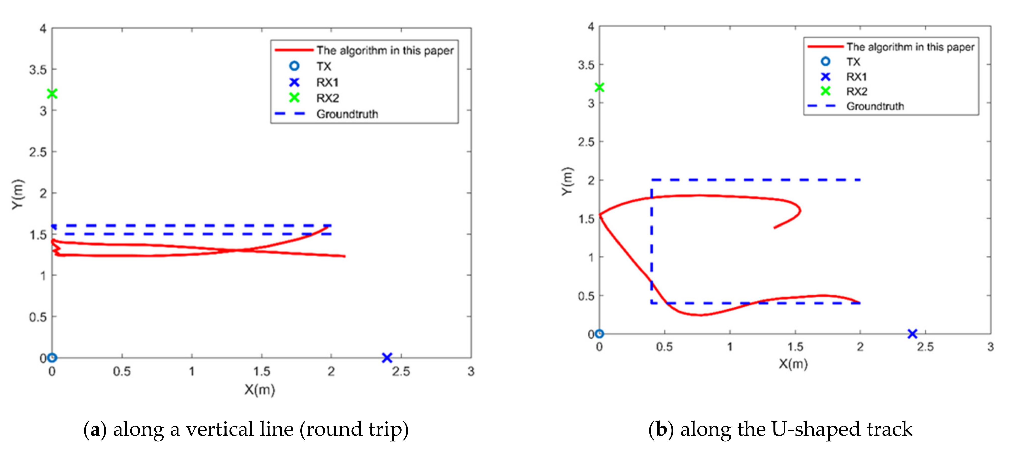 Remotesensing 14 00019 g010