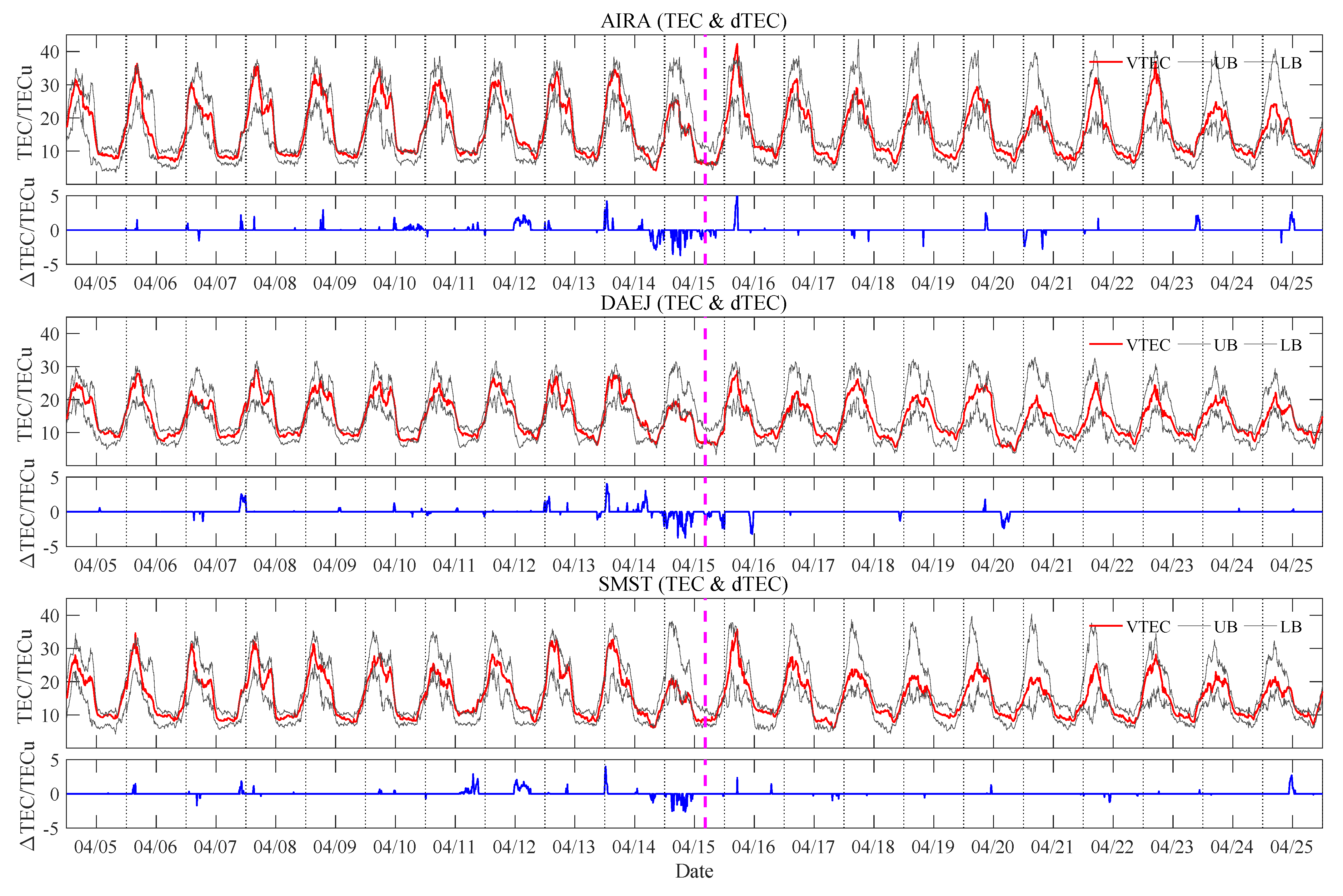 Remotesensing 14 00020 g006