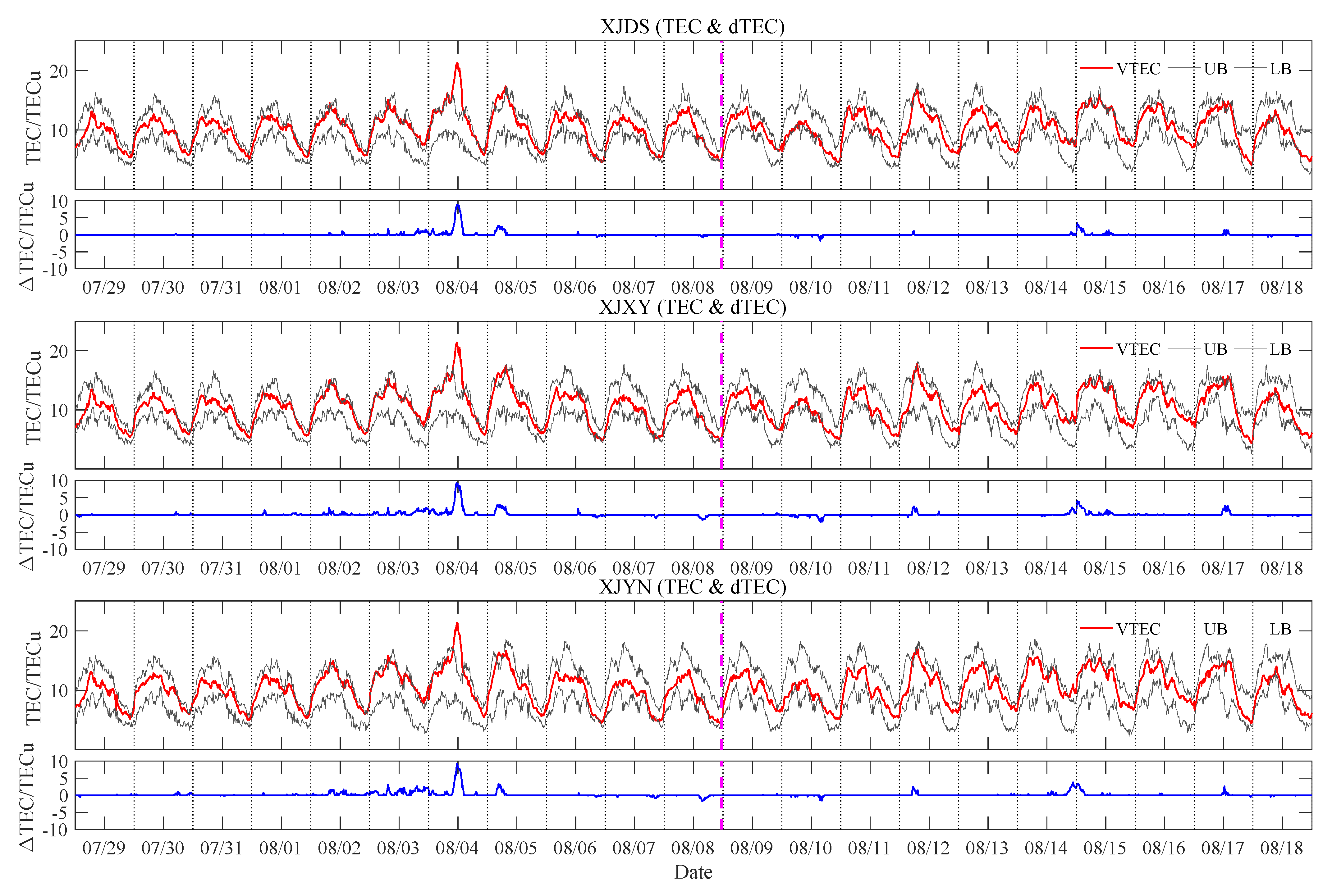 Remotesensing 14 00020 g010