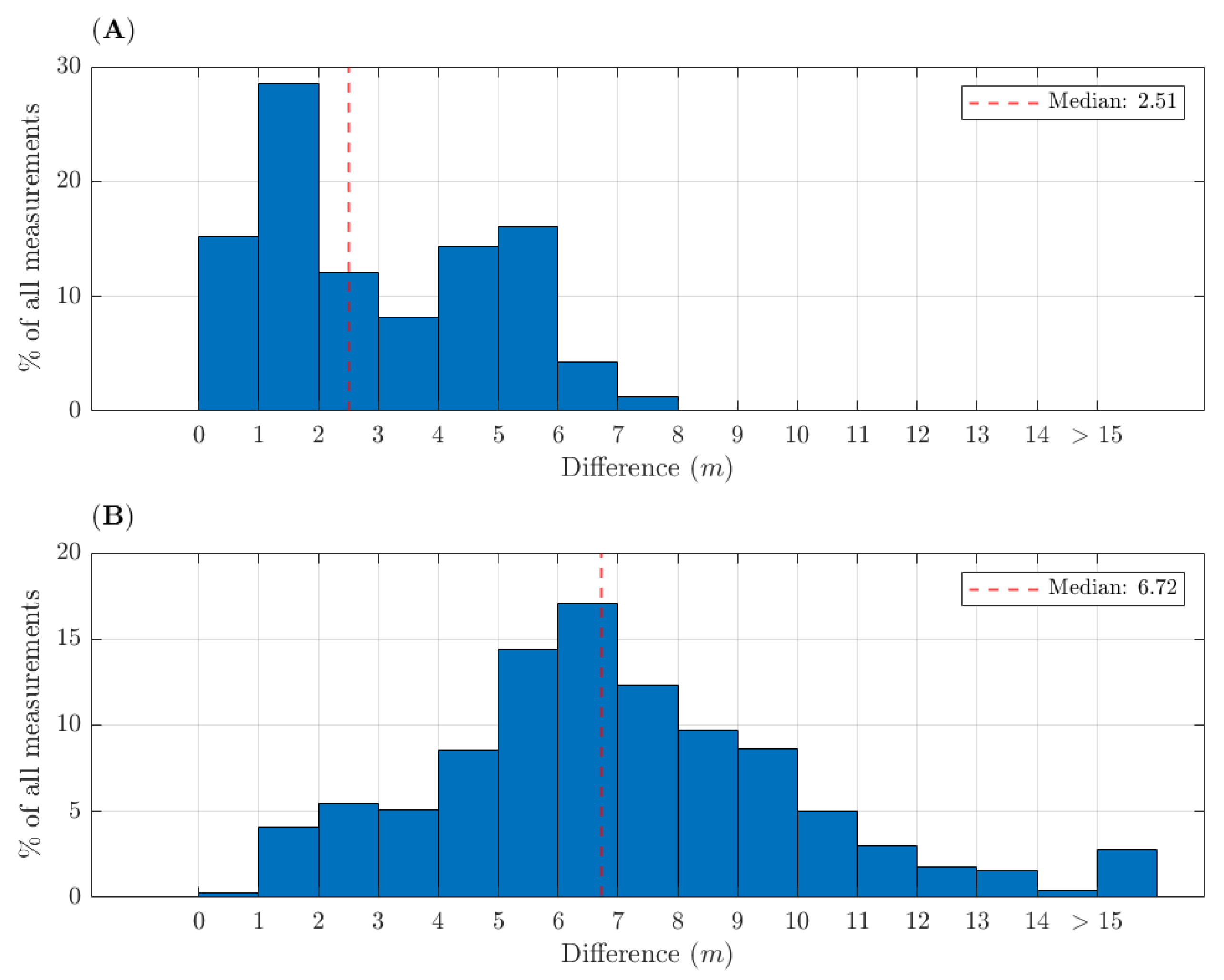 Remotesensing 14 00022 g001 550