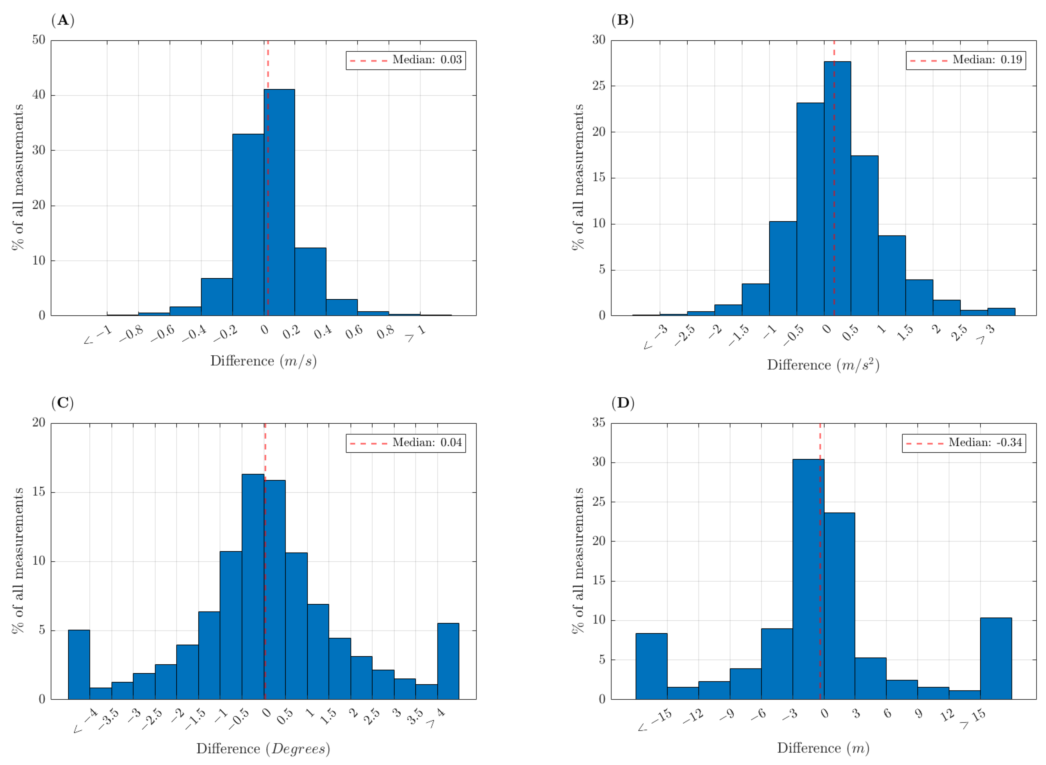 Remotesensing 14 00022 g002 550