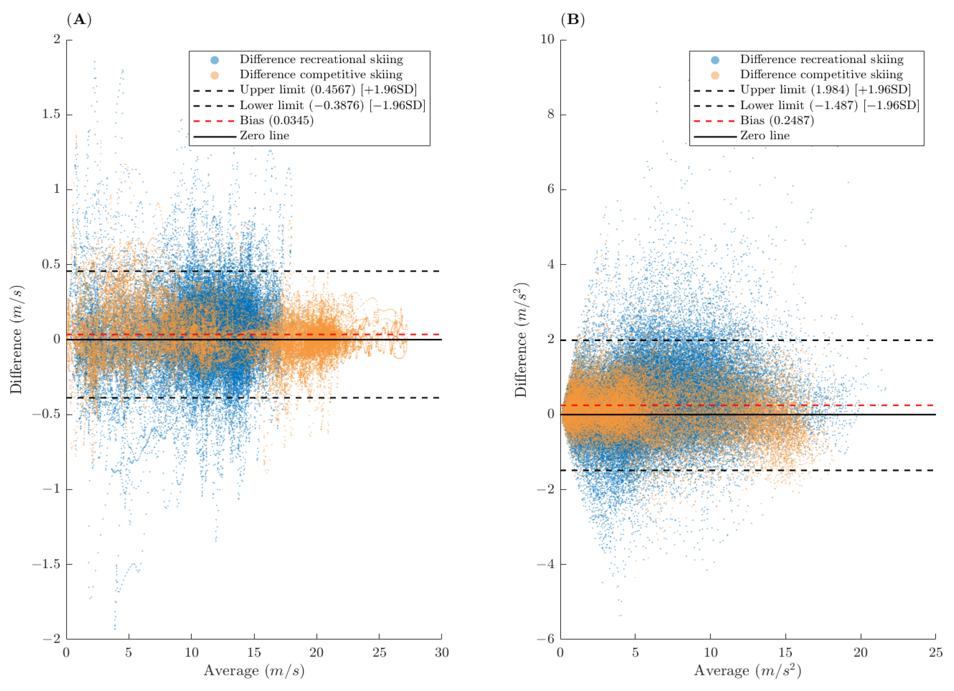 Remotesensing 14 00022 g003 550