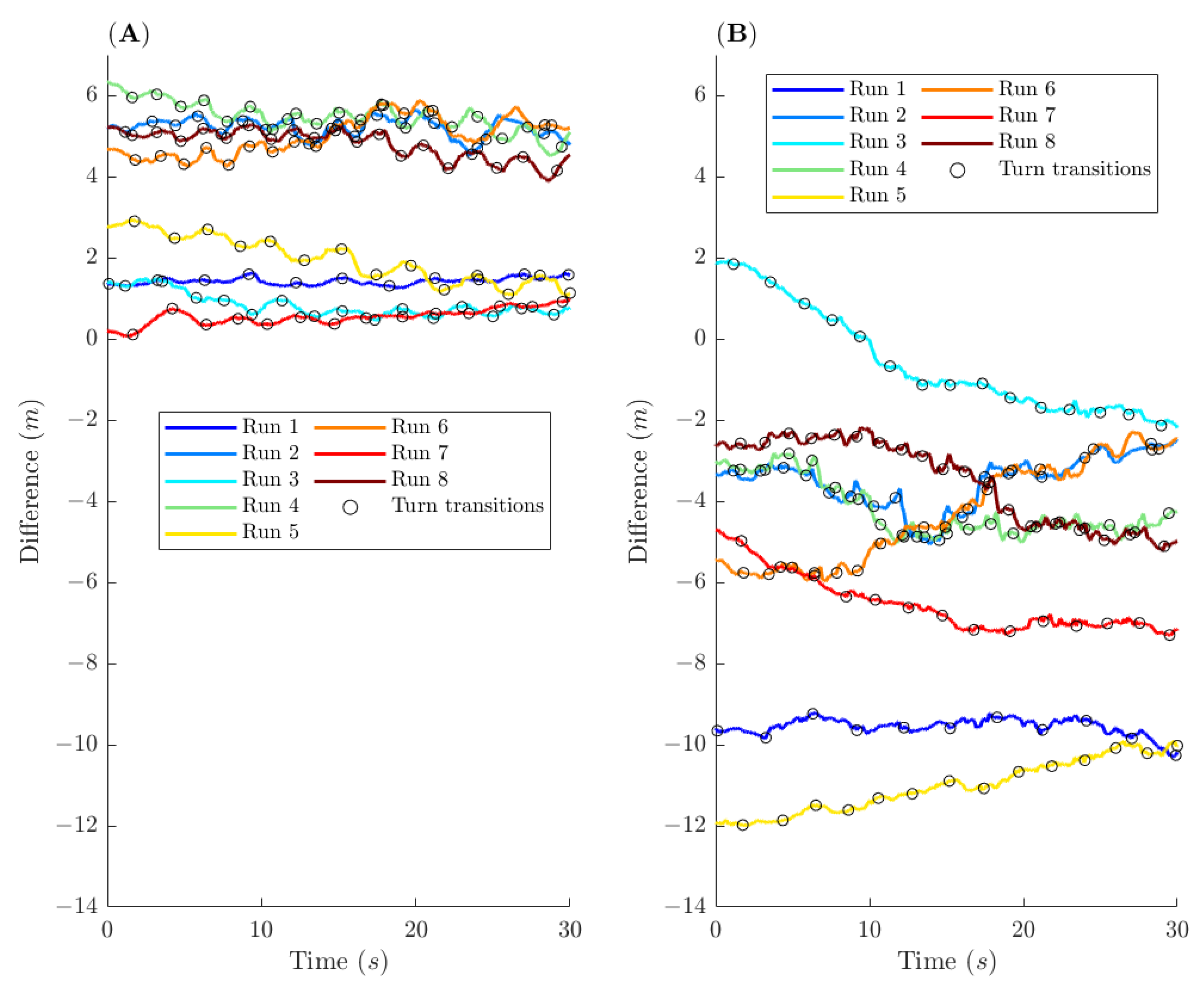 Remotesensing 14 00022 g006 550