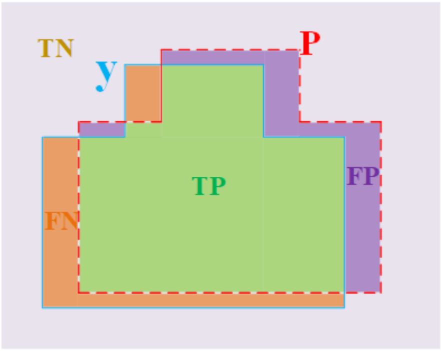 Remotesensing 14 00023 g003