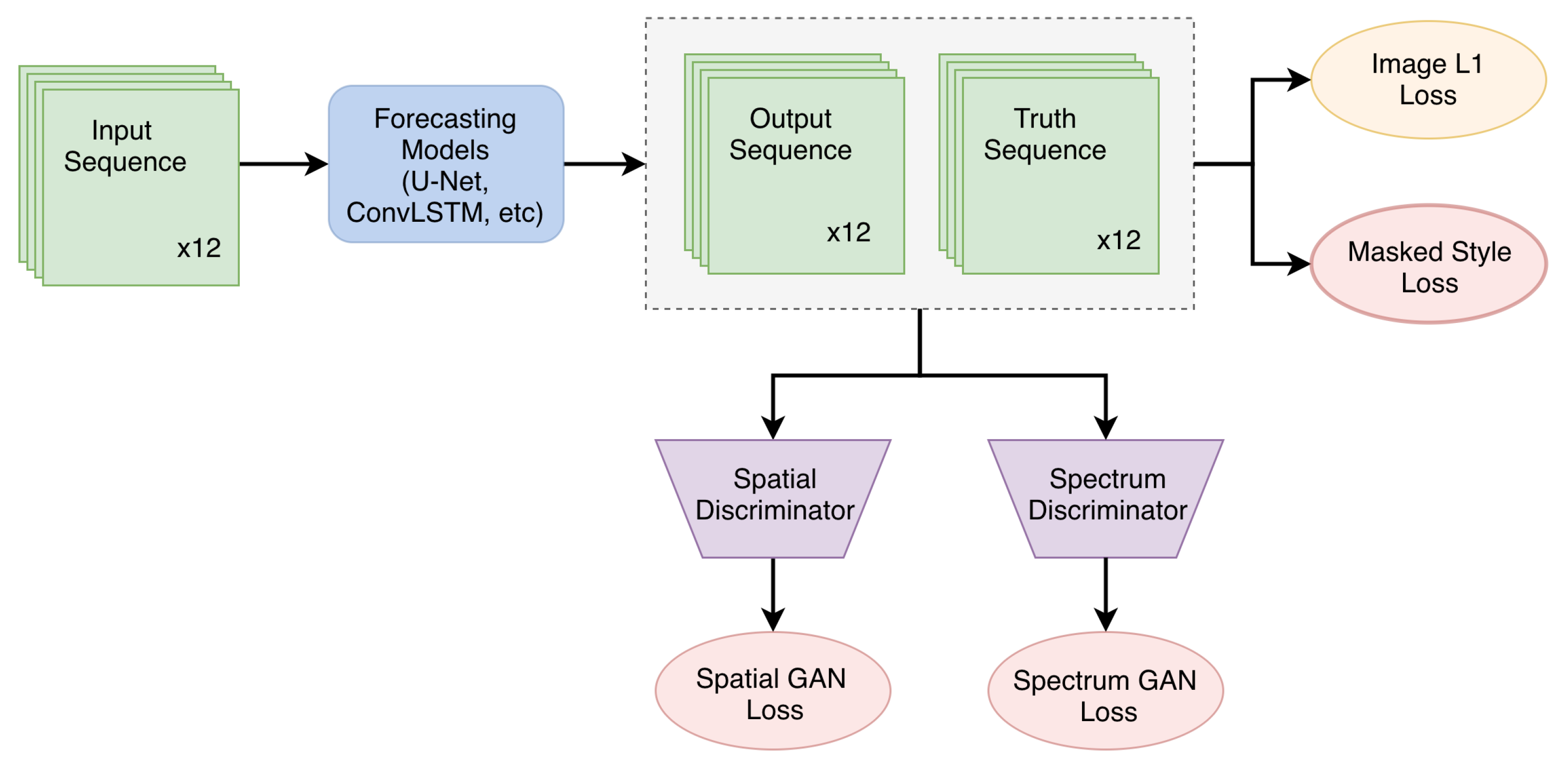 Remotesensing 14 00024 g001 550
