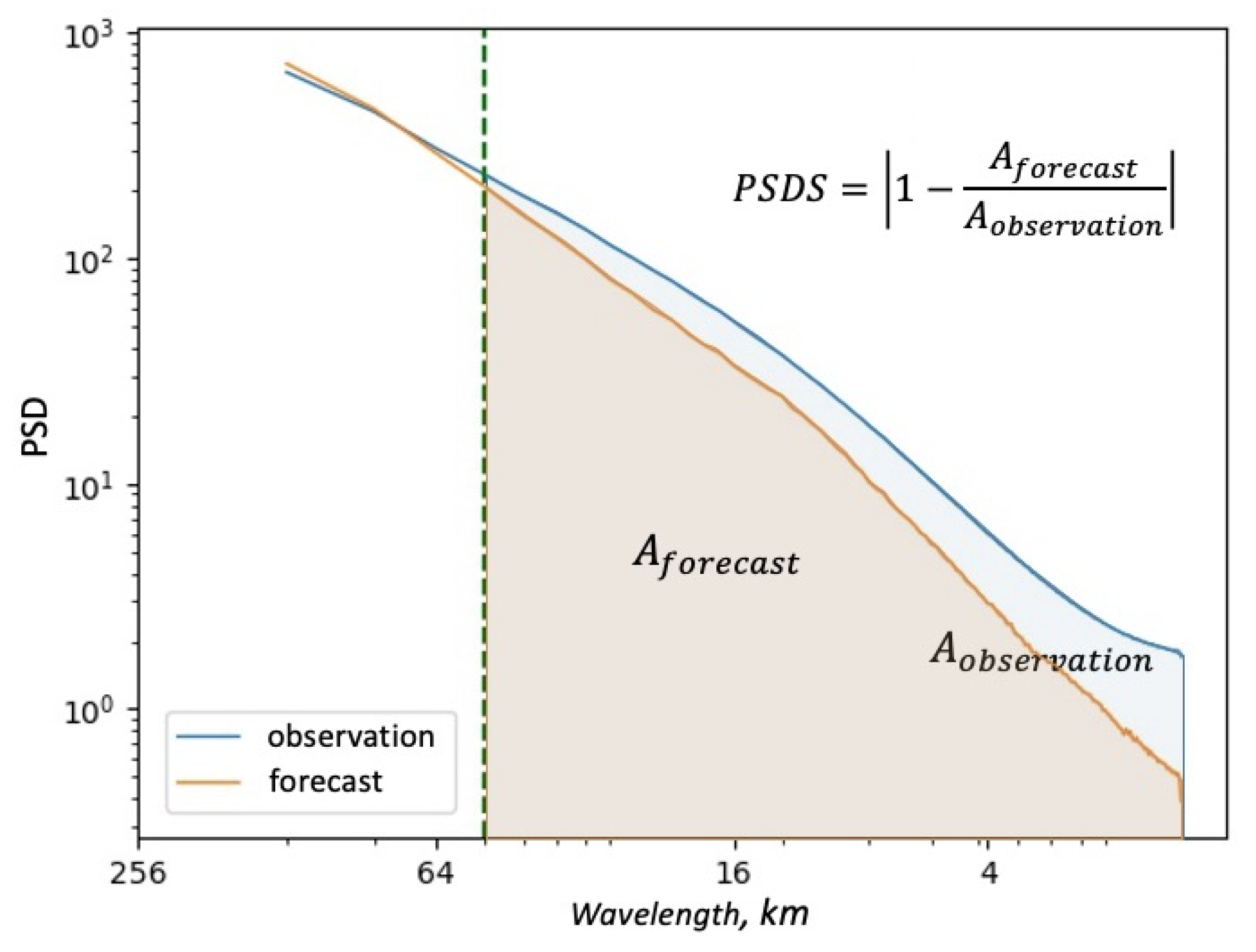 Remotesensing 14 00024 g003 550