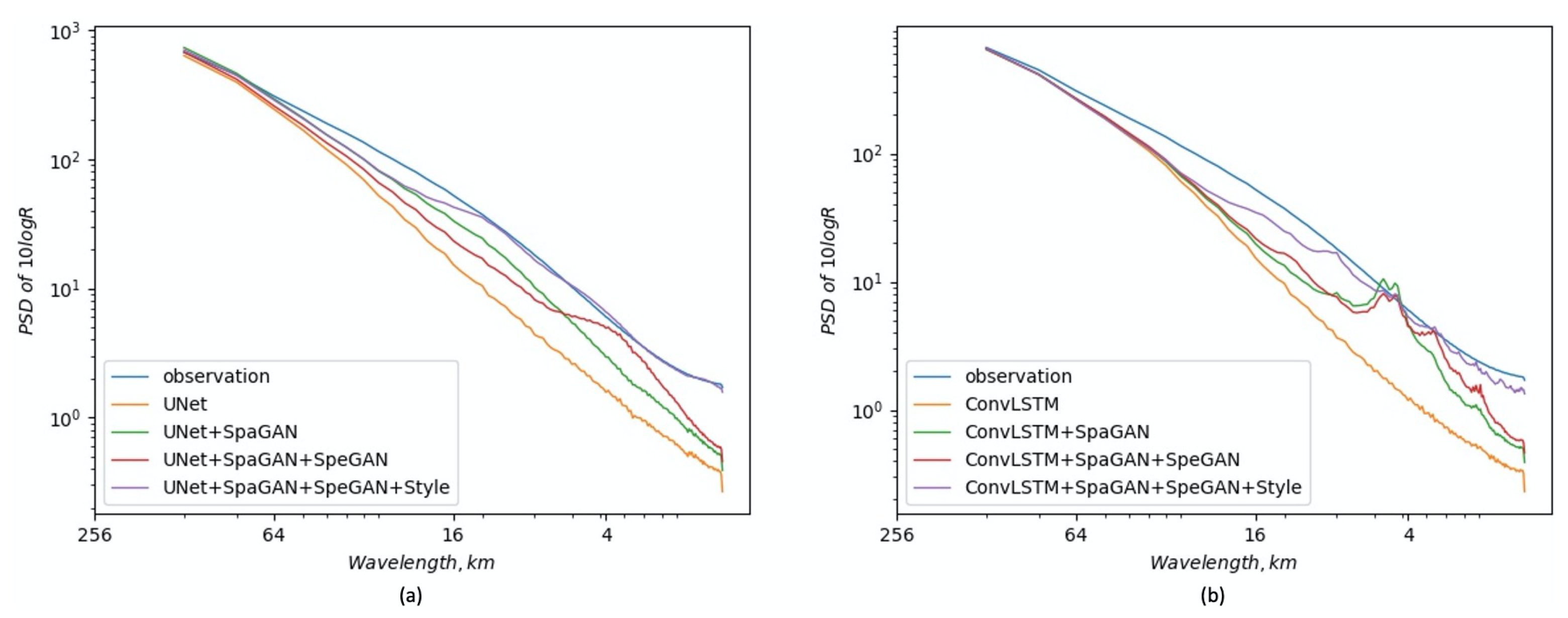 Remotesensing 14 00024 g004 550