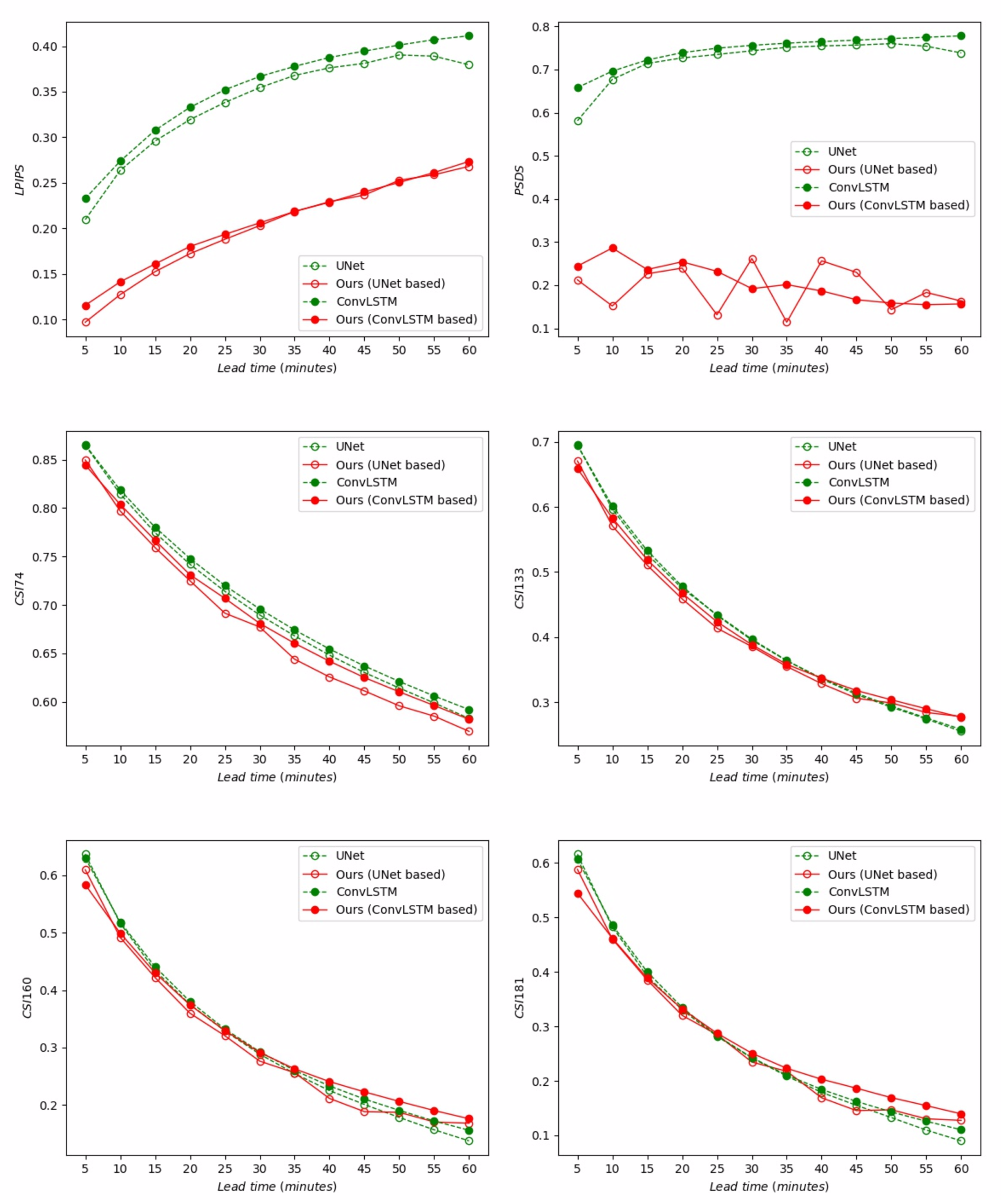 Remotesensing 14 00024 g007 550