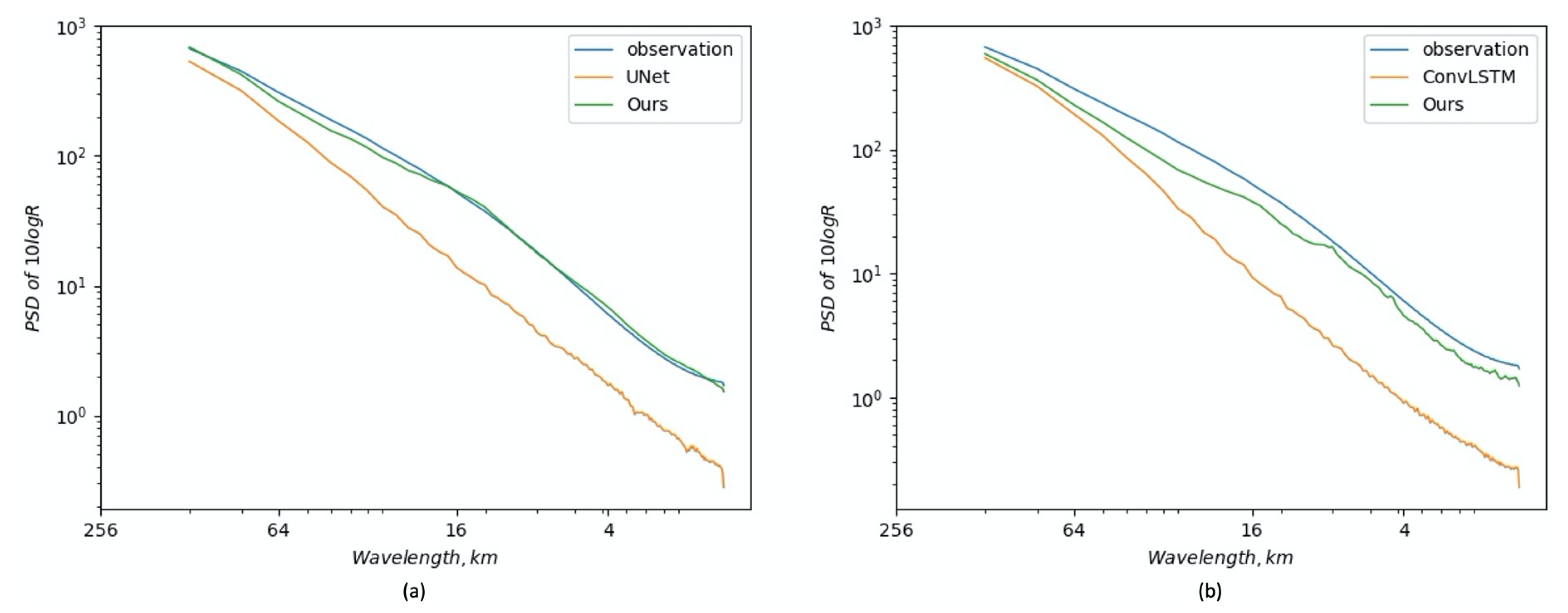 Remotesensing 14 00024 g009 550