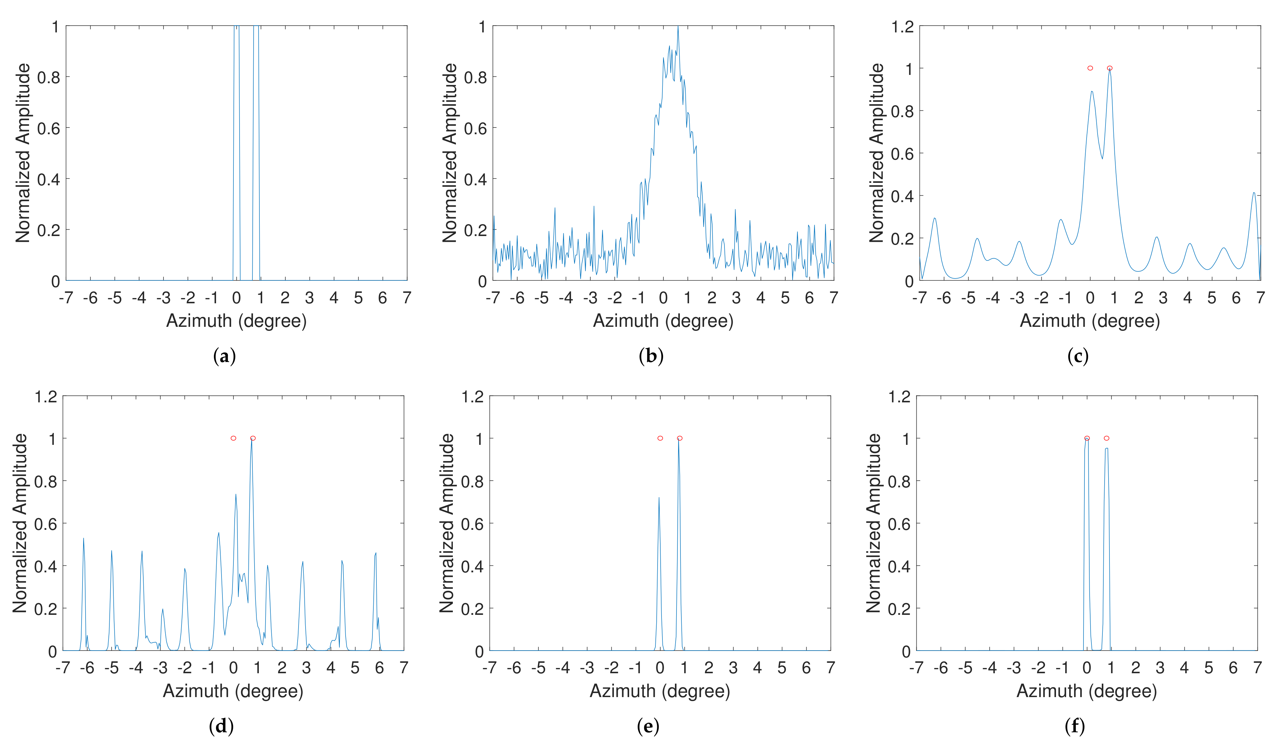 Remotesensing 14 00026 g006