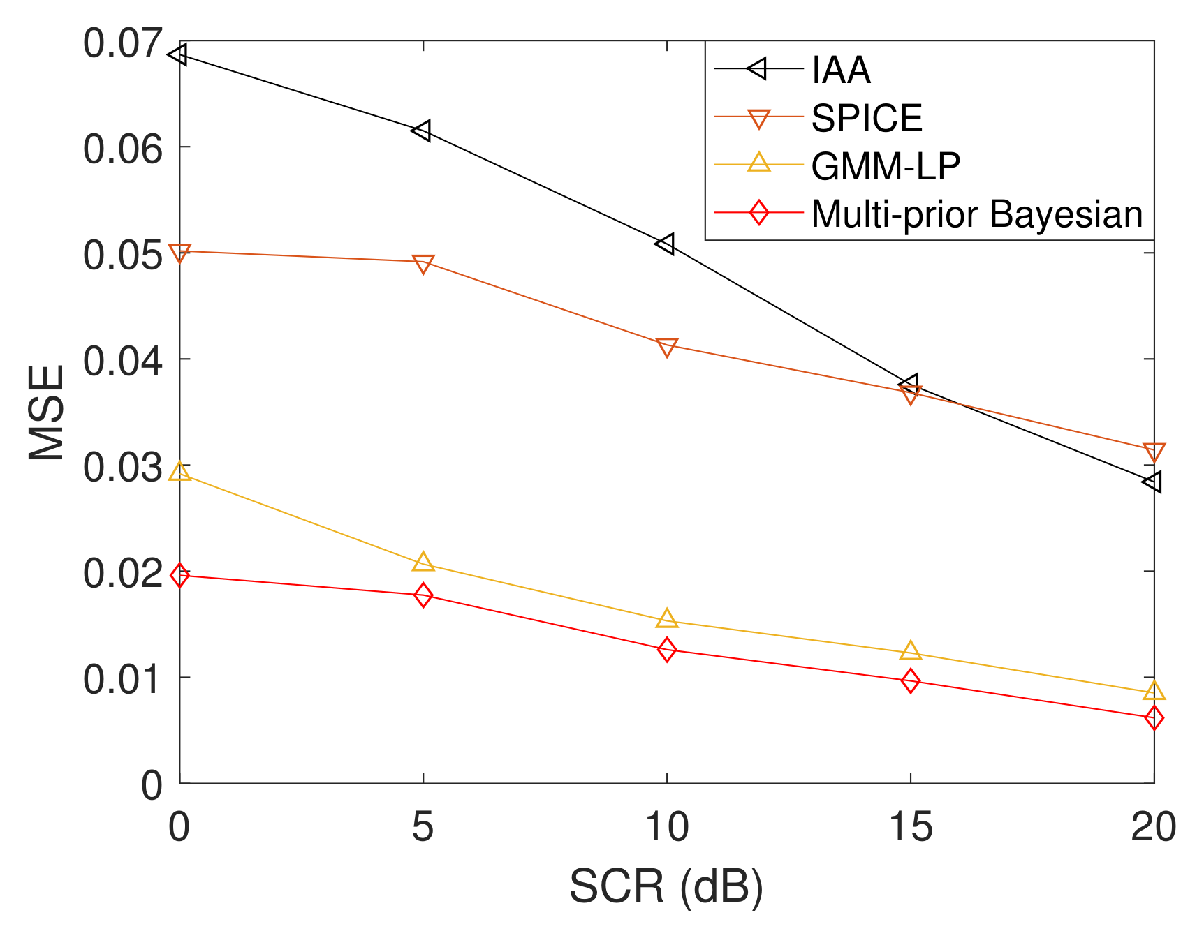 Remotesensing 14 00026 g007