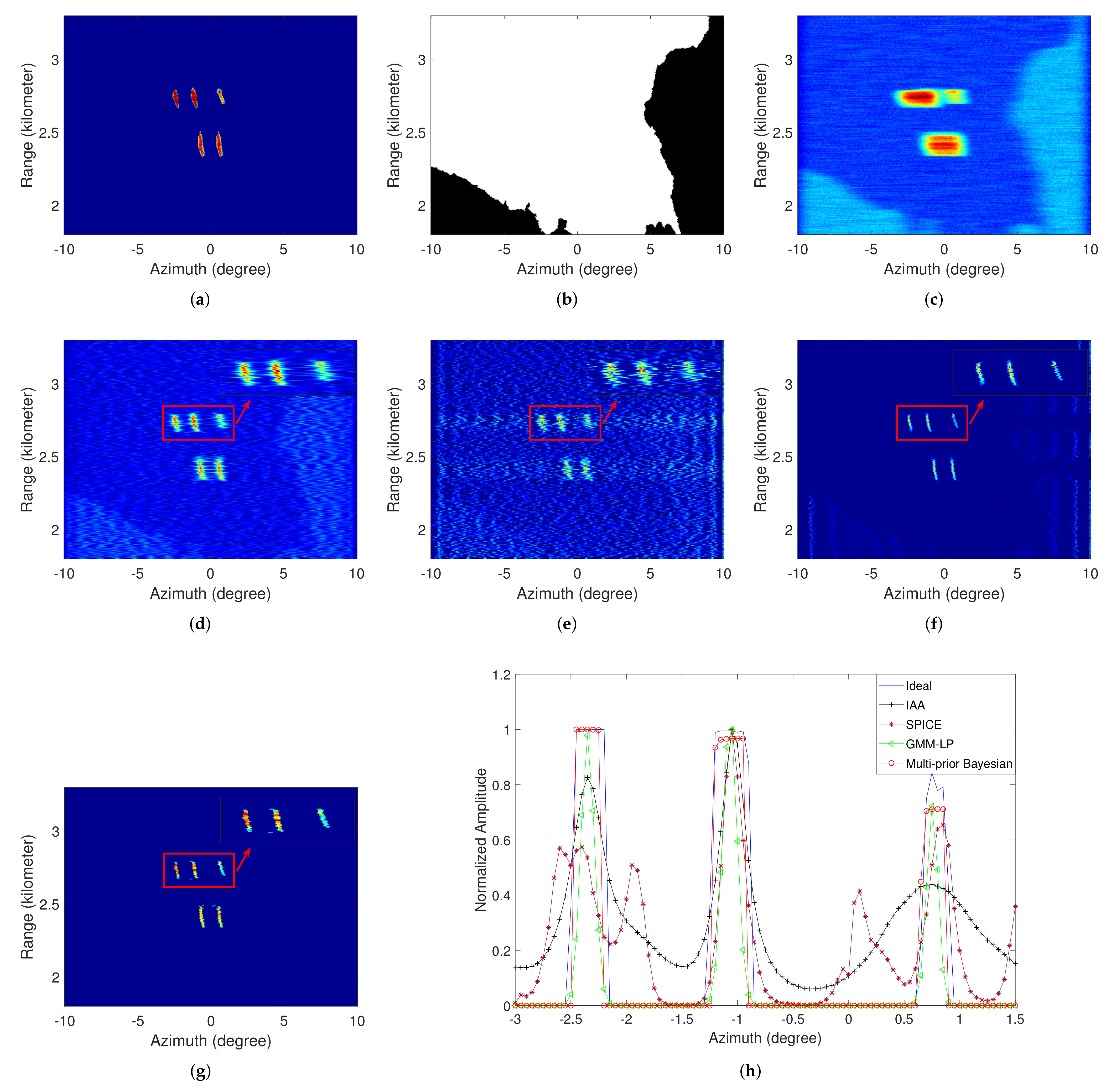 Remotesensing 14 00026 g008
