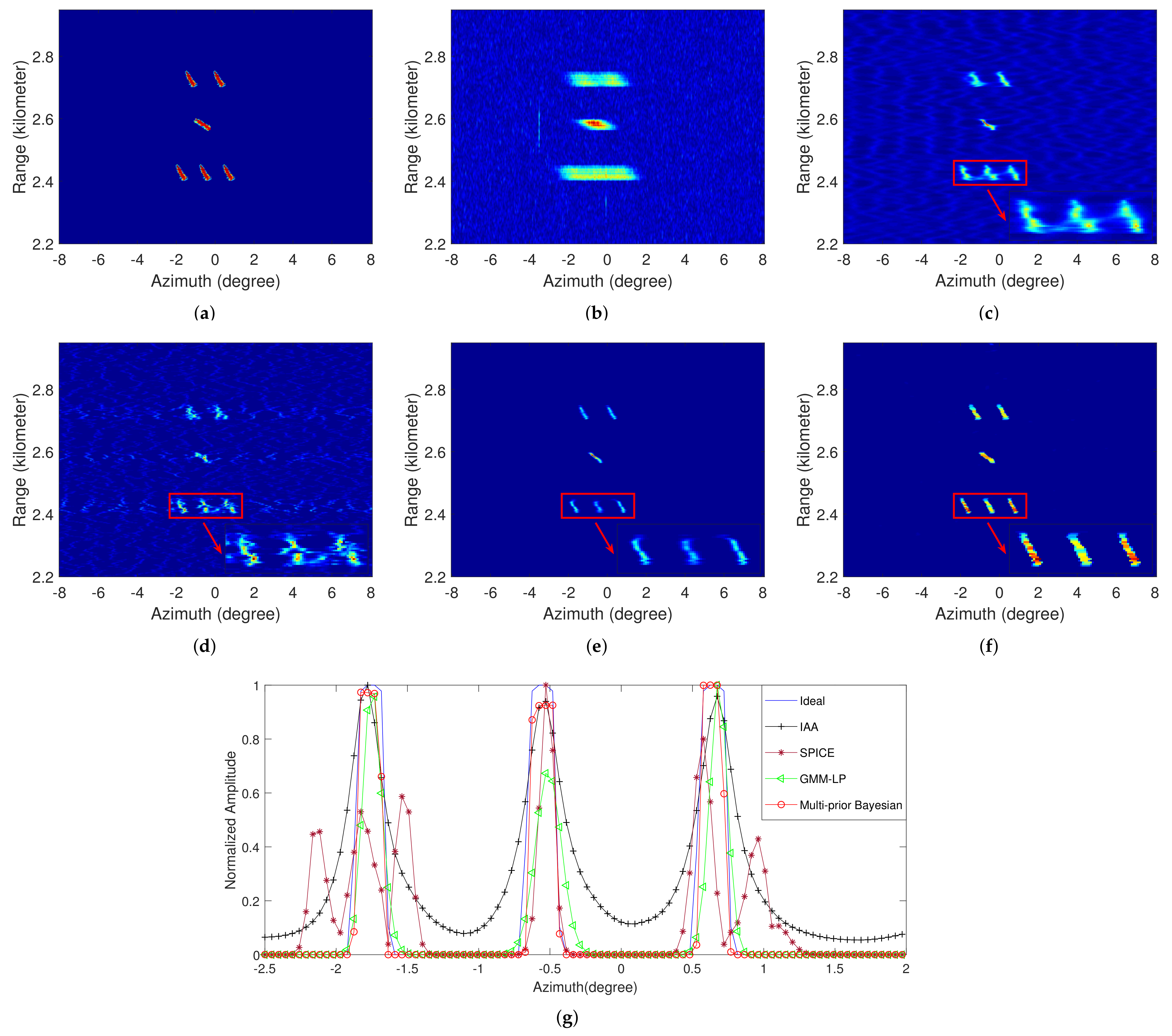 Remotesensing 14 00026 g010