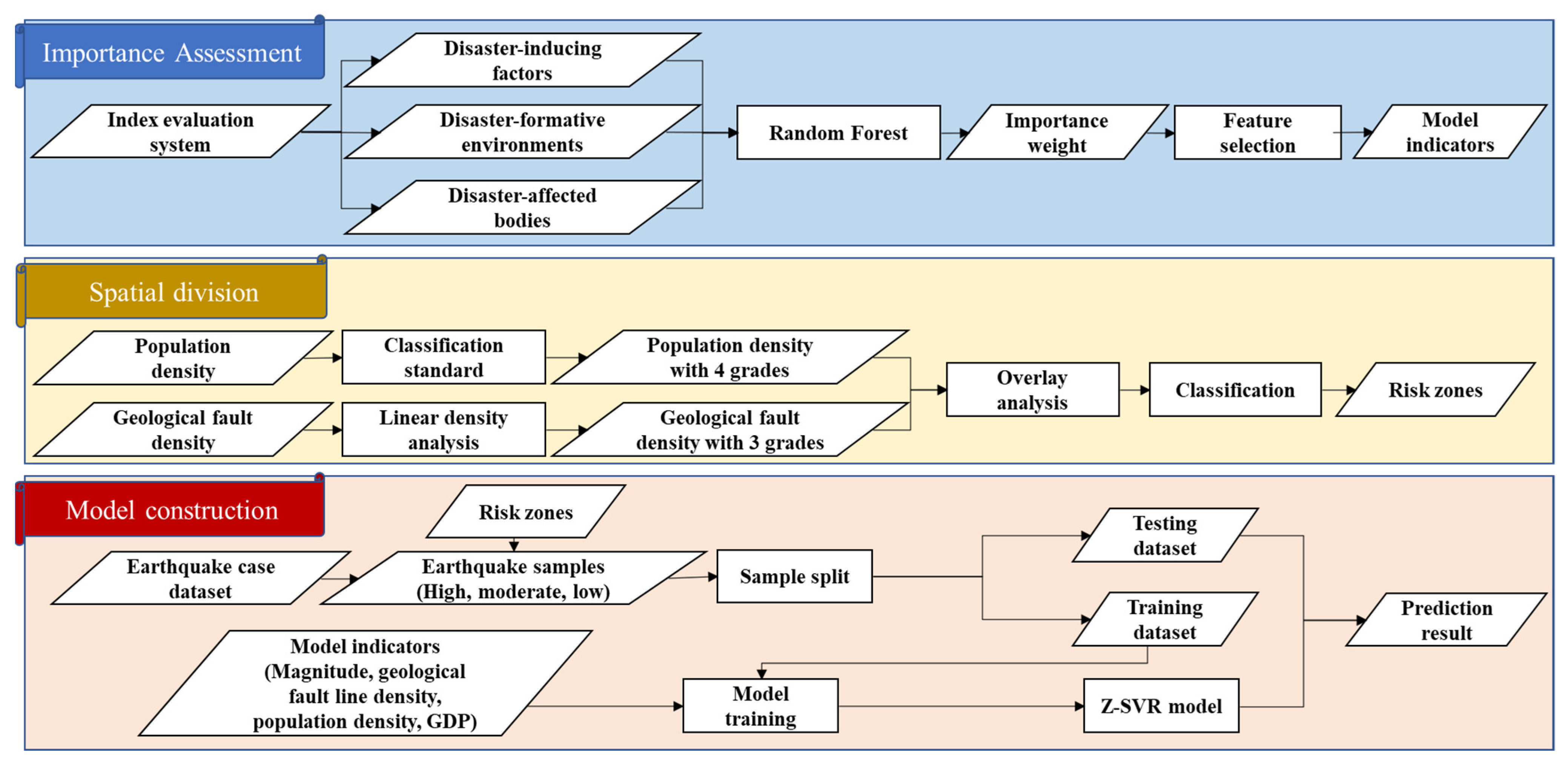 Remotesensing 14 00030 g005 550