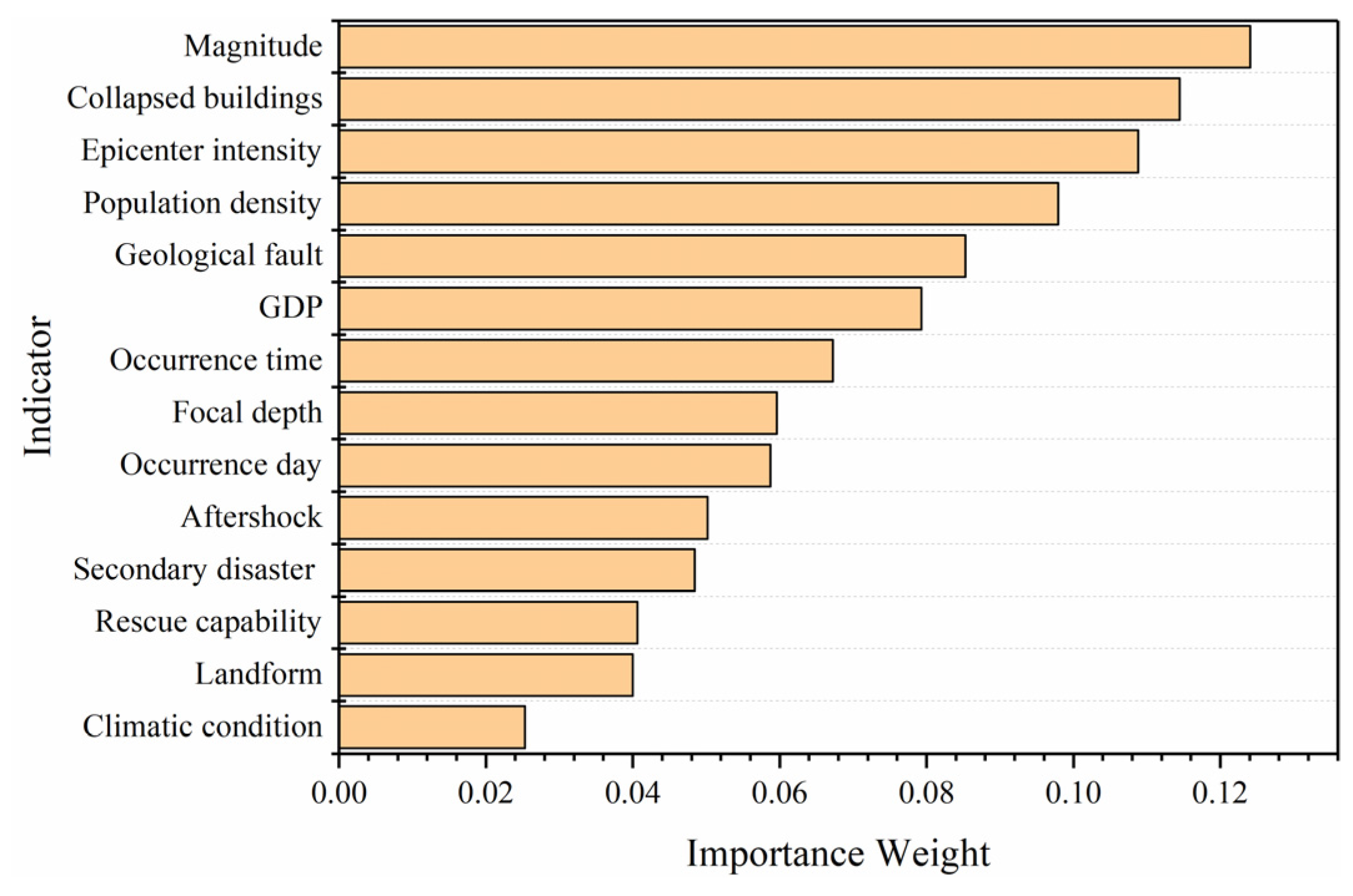 Remotesensing 14 00030 g006 550