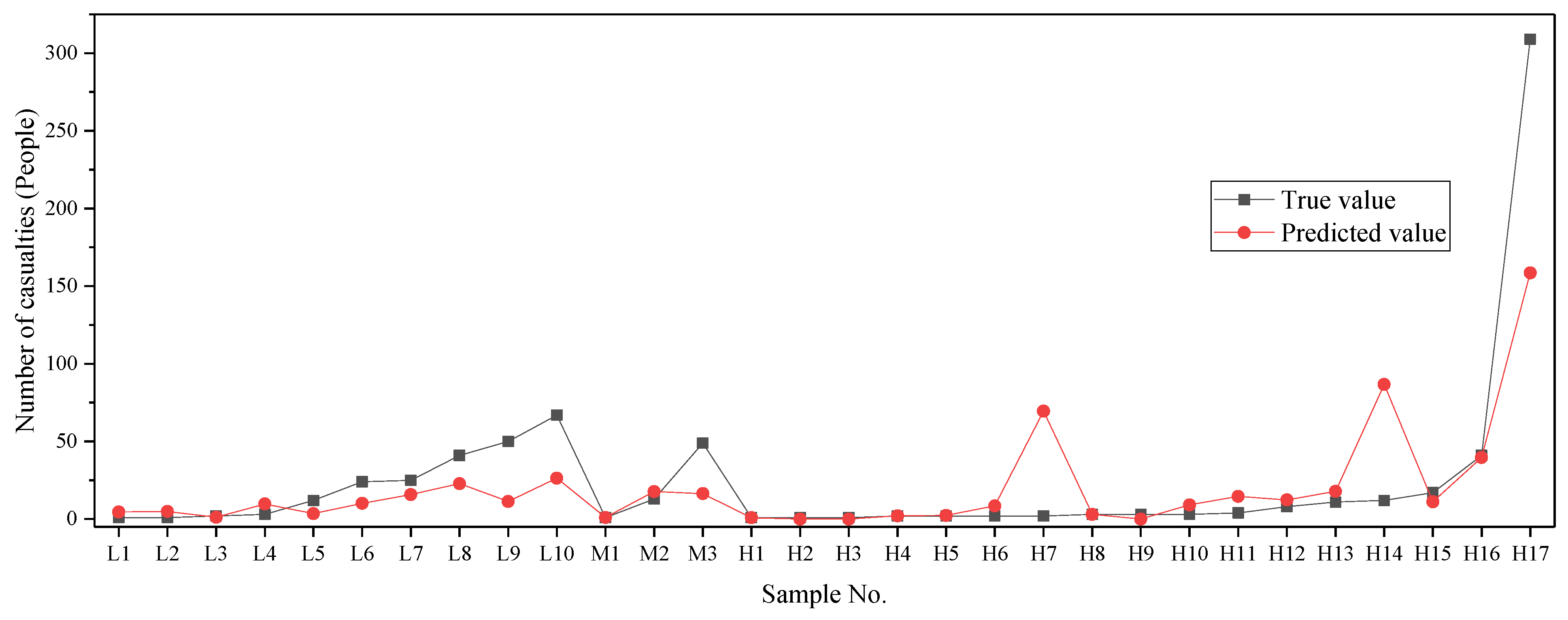 Remotesensing 14 00030 g013 550