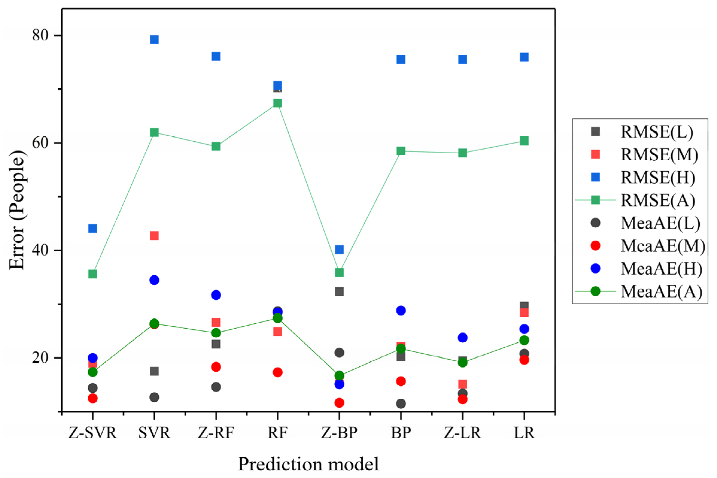 Remotesensing 14 00030 g015 550