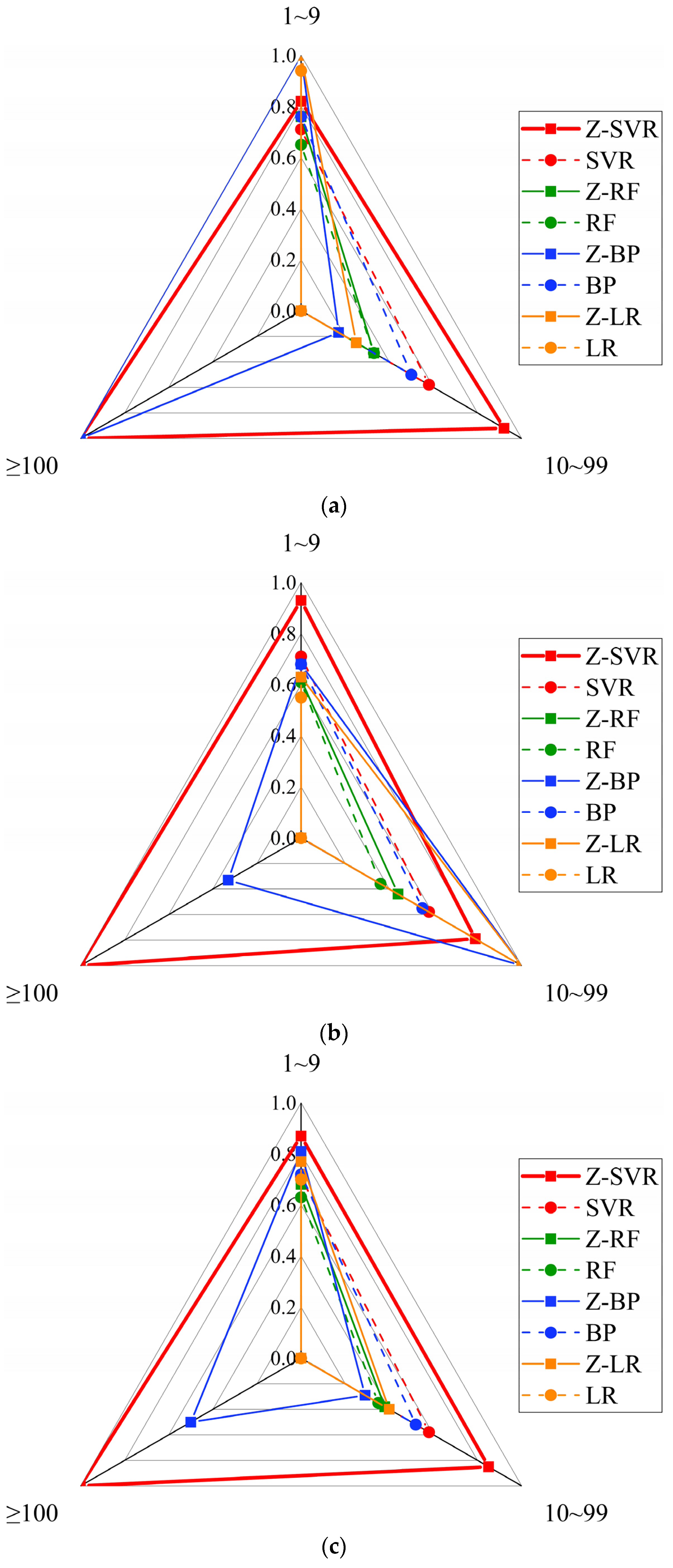 Remotesensing 14 00030 g016 550