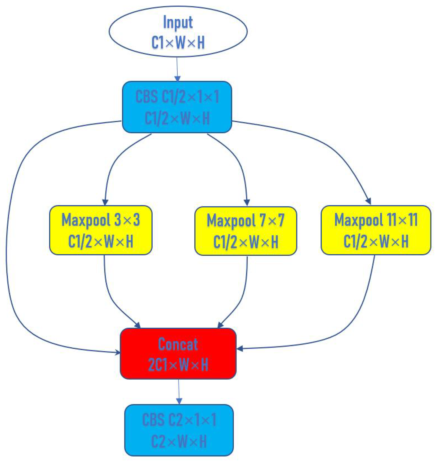 Remotesensing 14 00031 g003 550