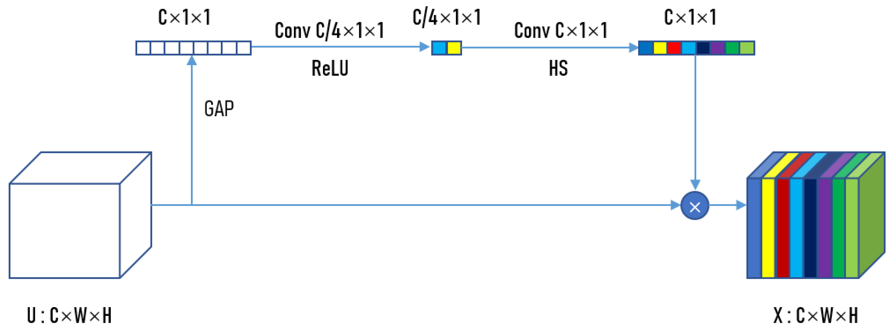 Remotesensing 14 00031 g005 550