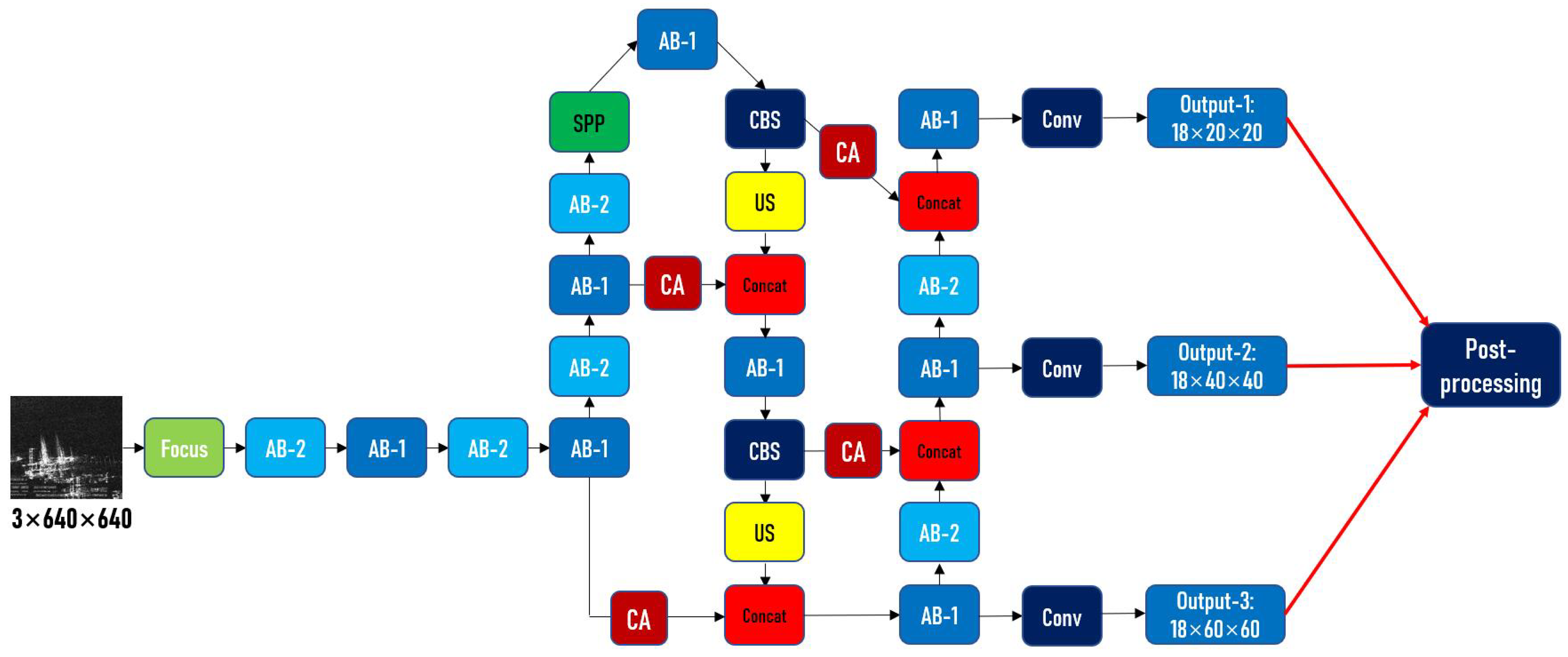 Remotesensing 14 00031 g008 550