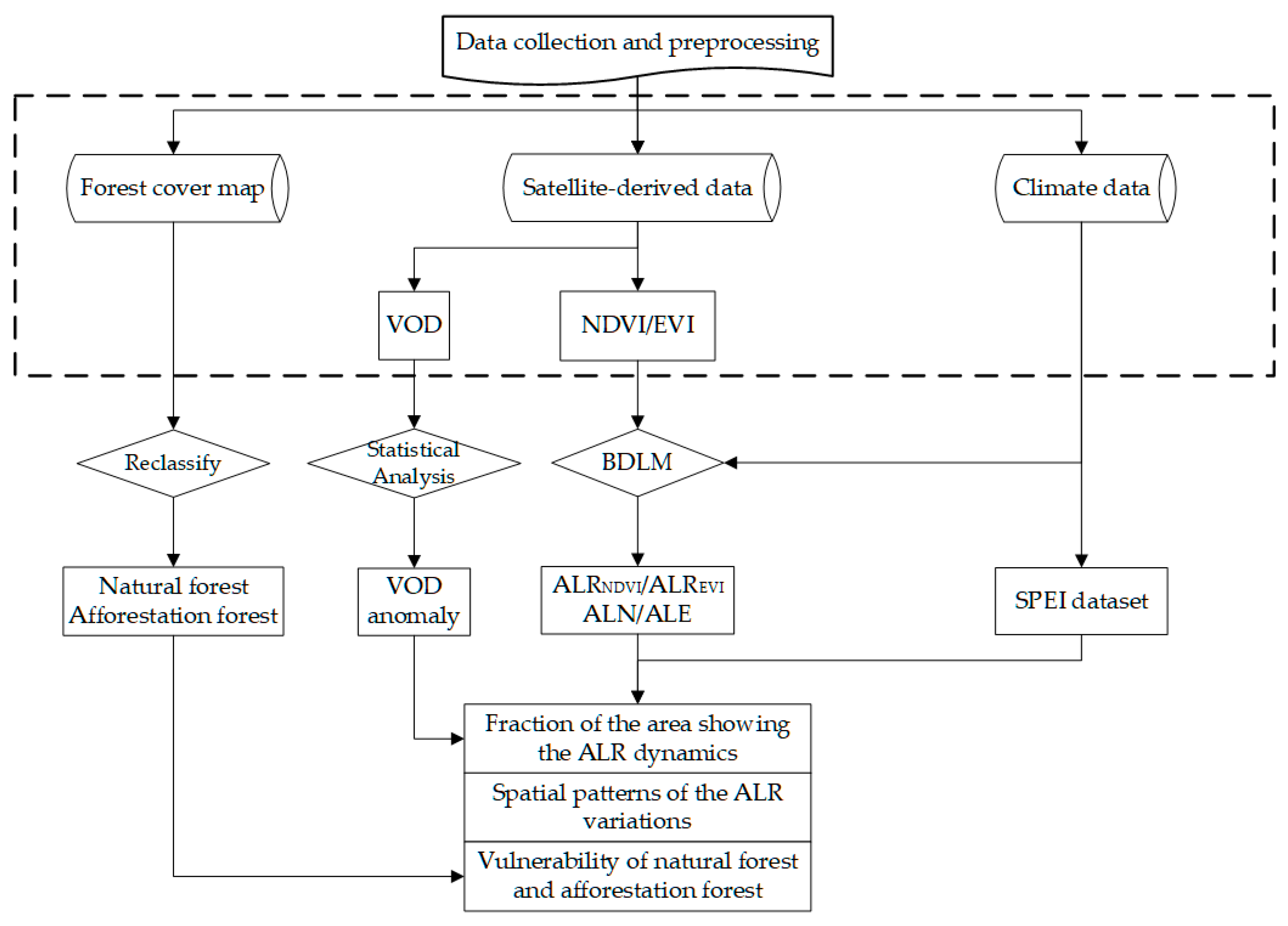 Remotesensing 14 00032 g003